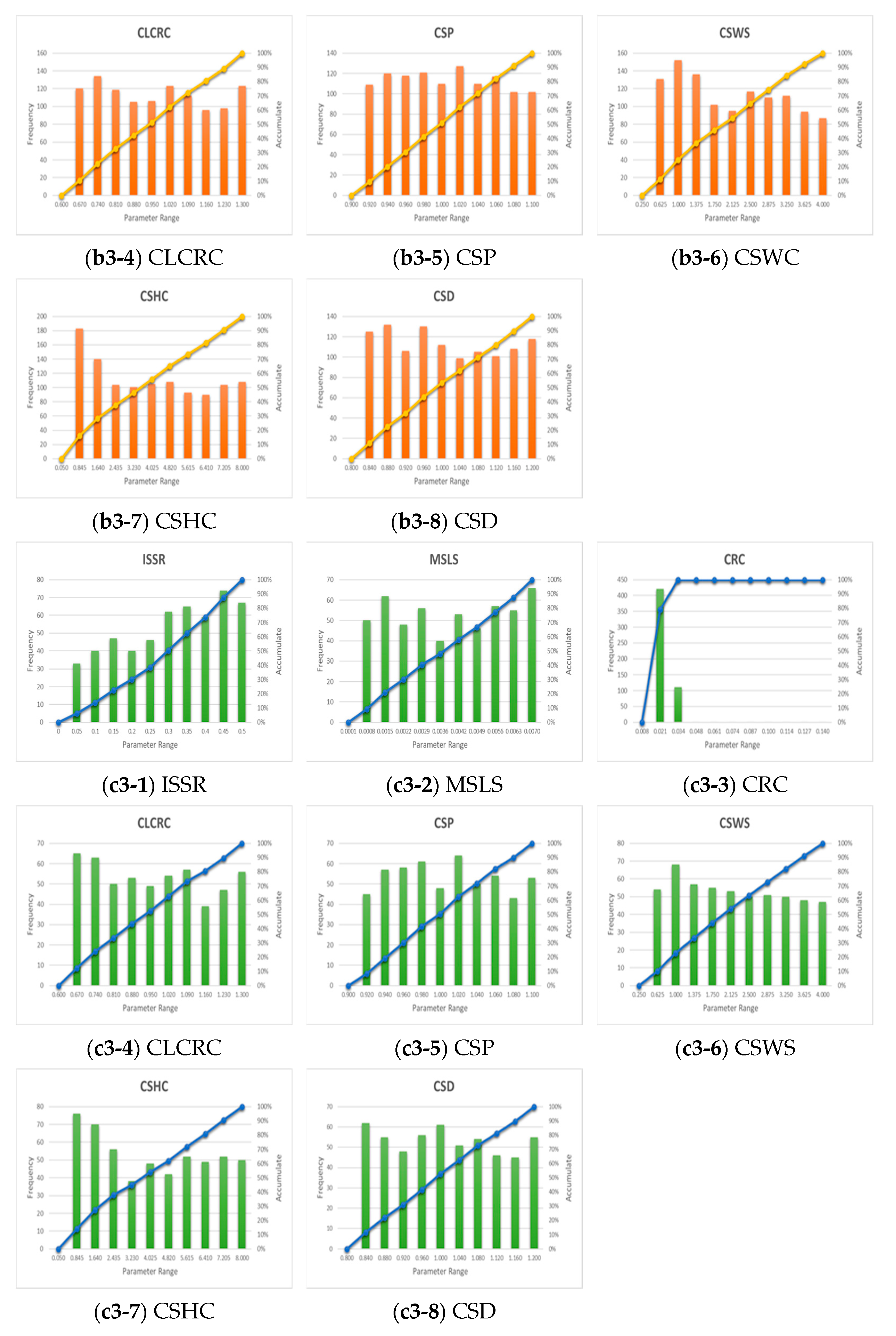 Water 14 02210 g007b
