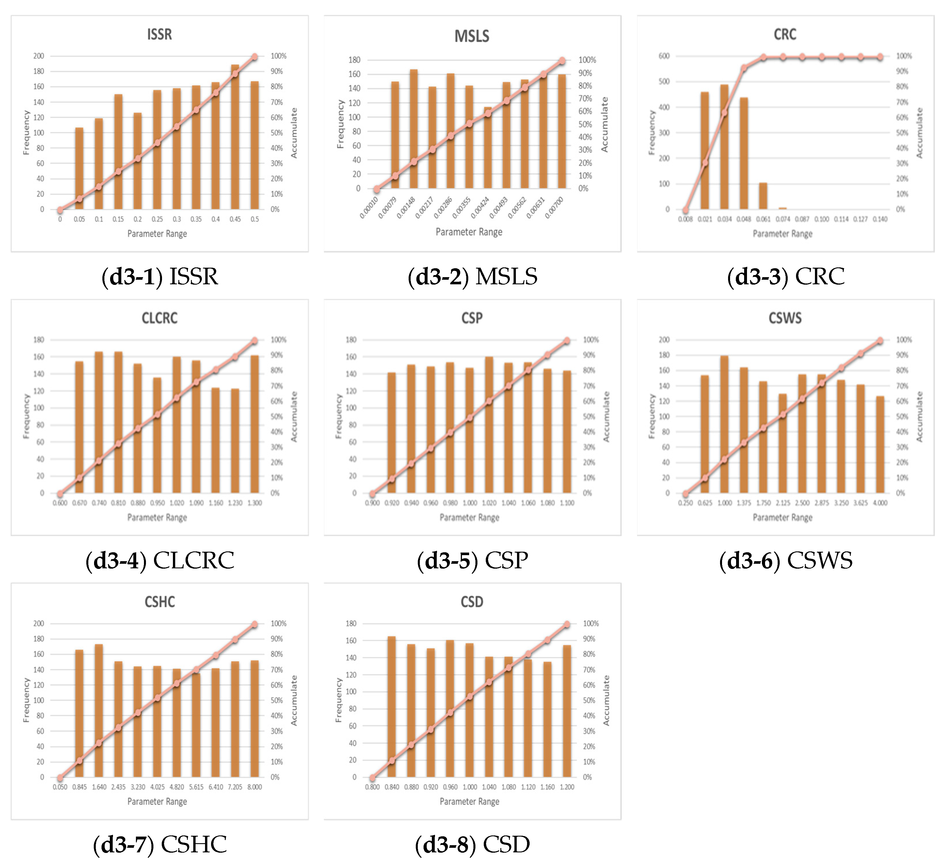 Water 14 02210 g007c