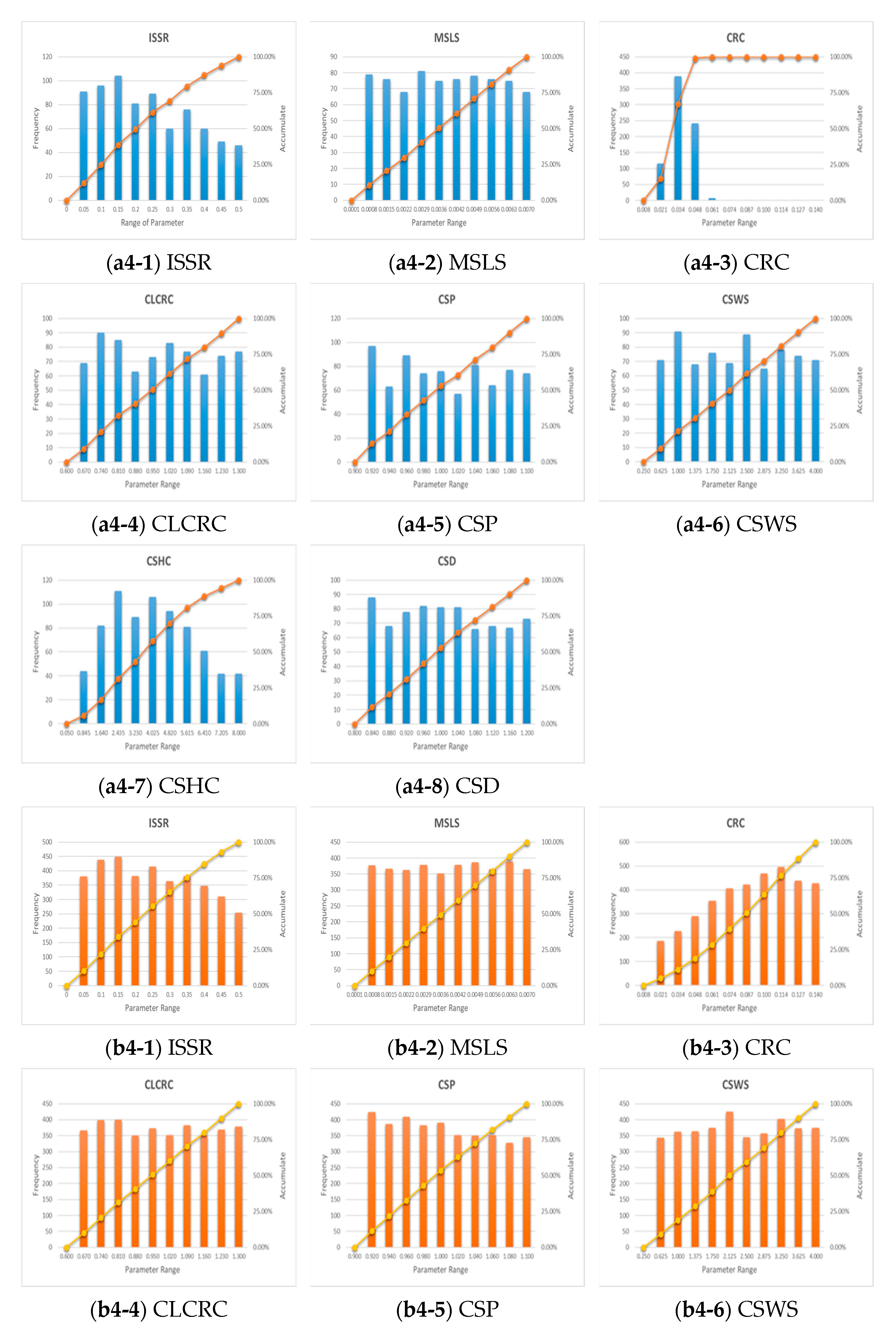 Water 14 02210 g008a