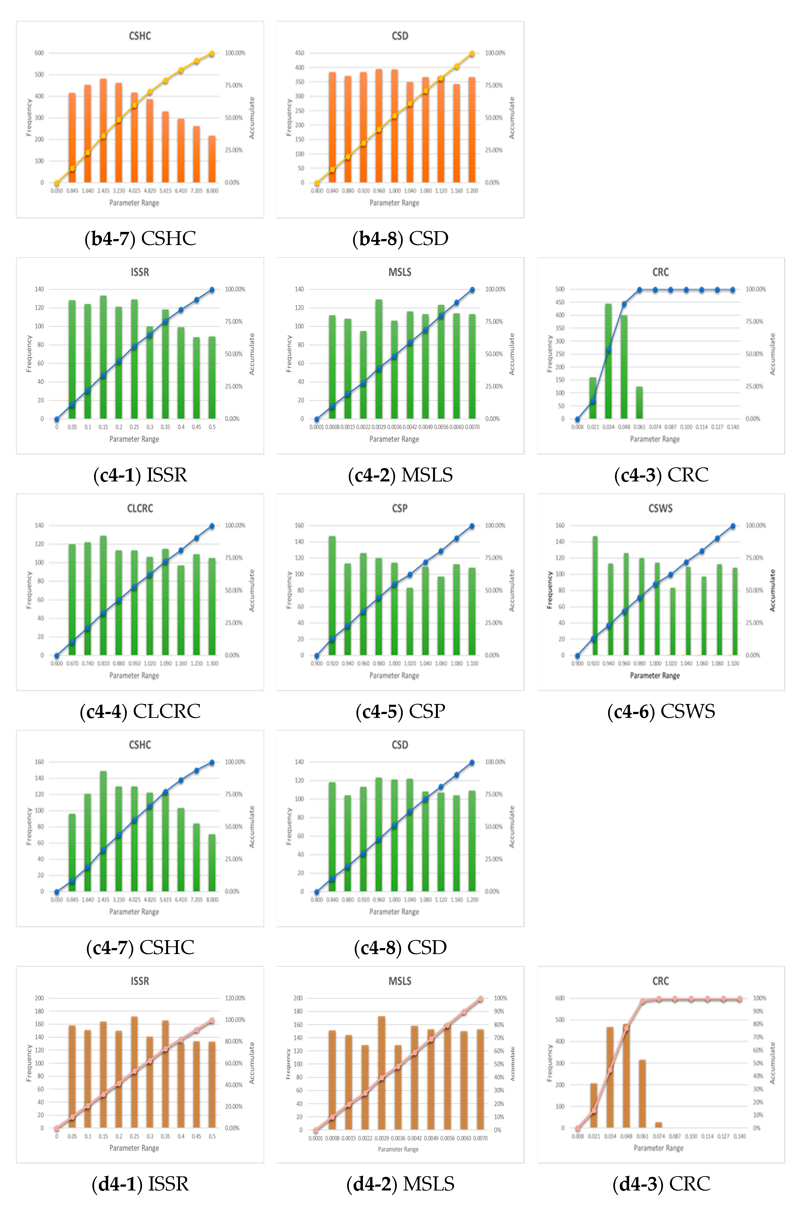Water 14 02210 g008b