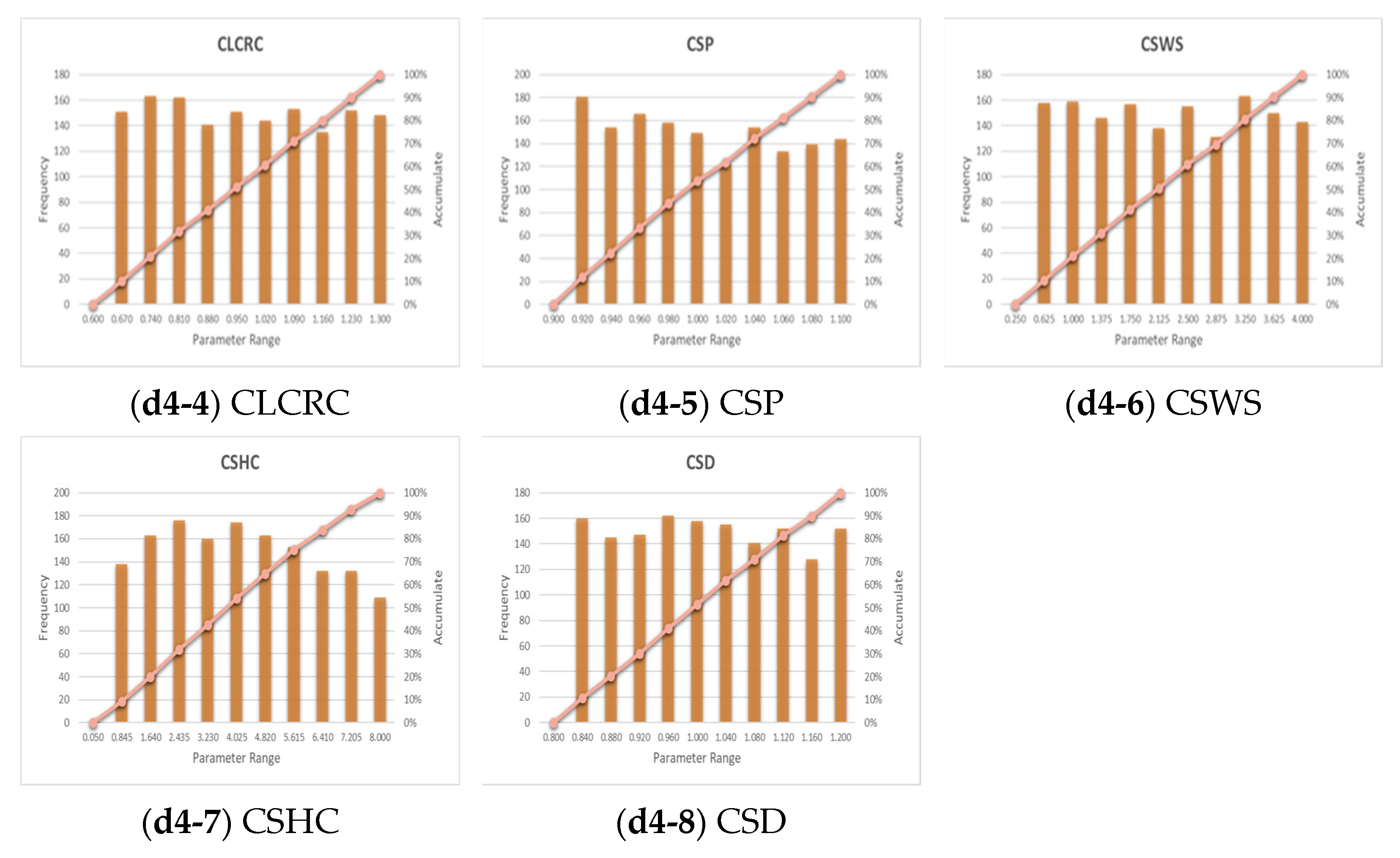 Water 14 02210 g008c