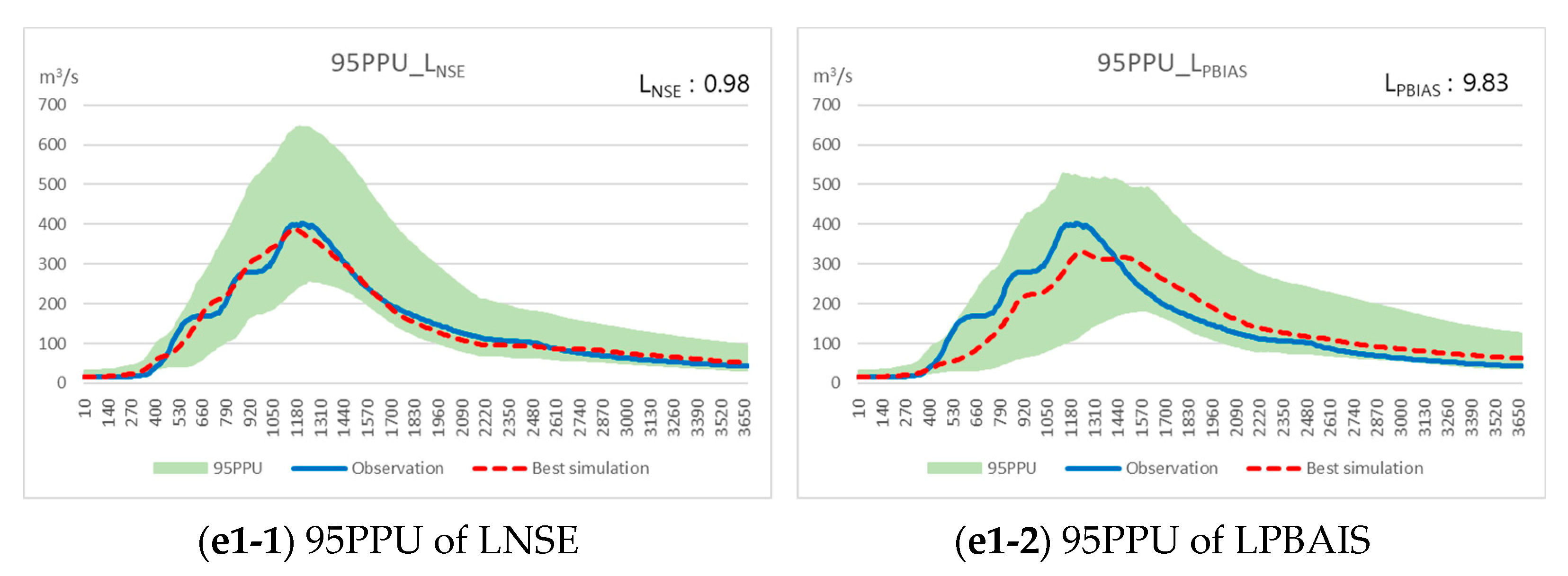 Water 14 02210 g009a