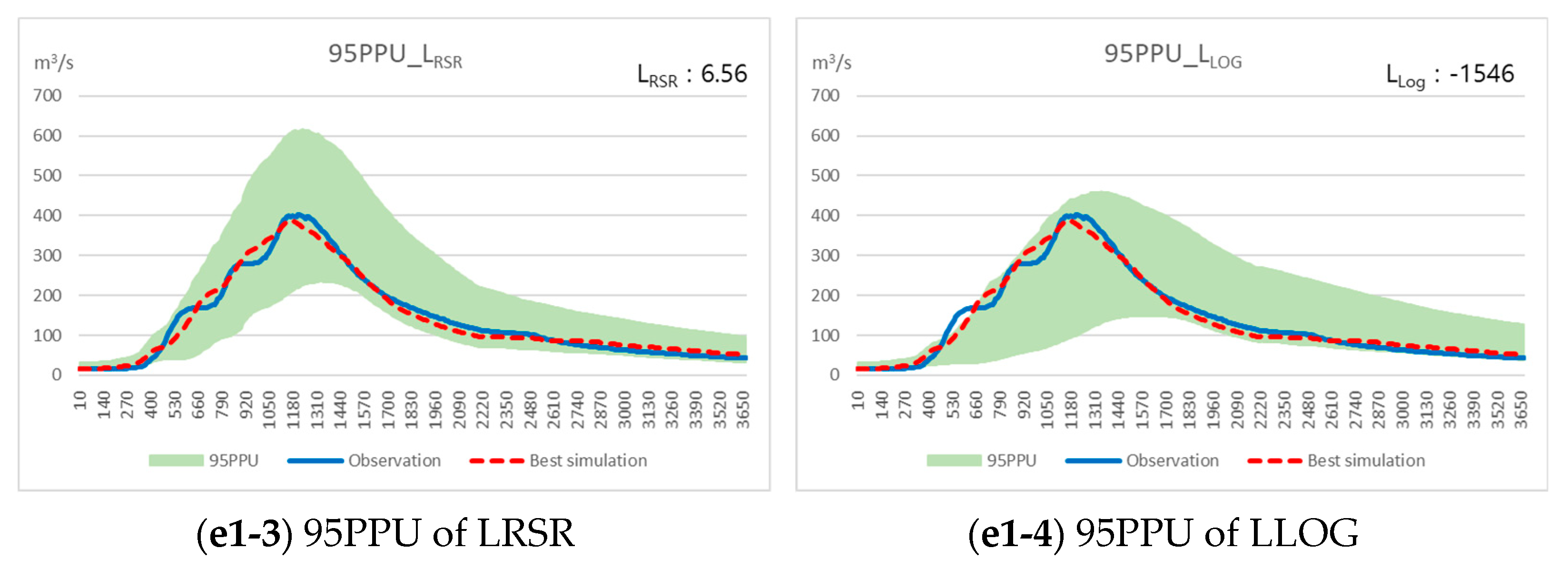 Water 14 02210 g009b