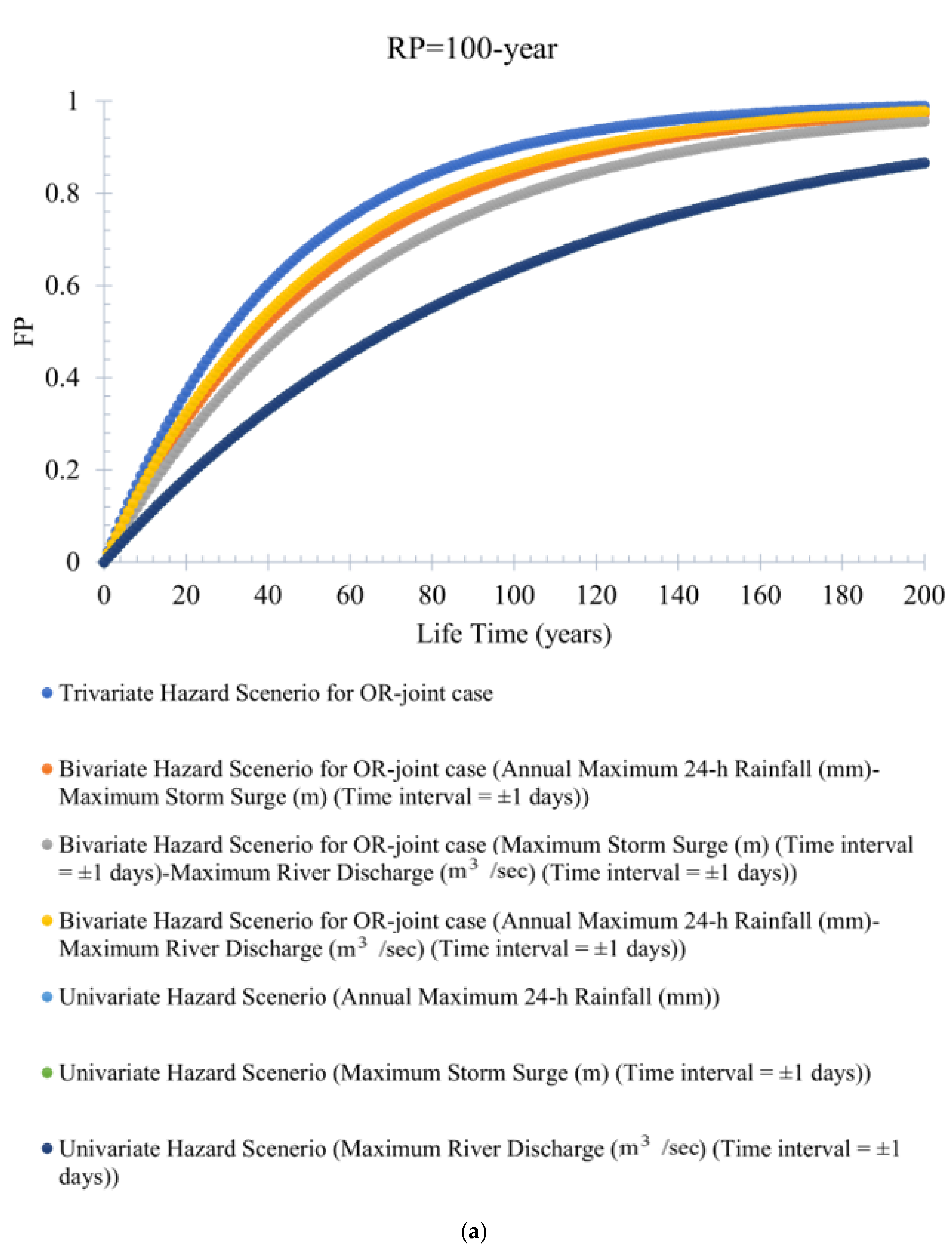 Water 14 02214 g008a