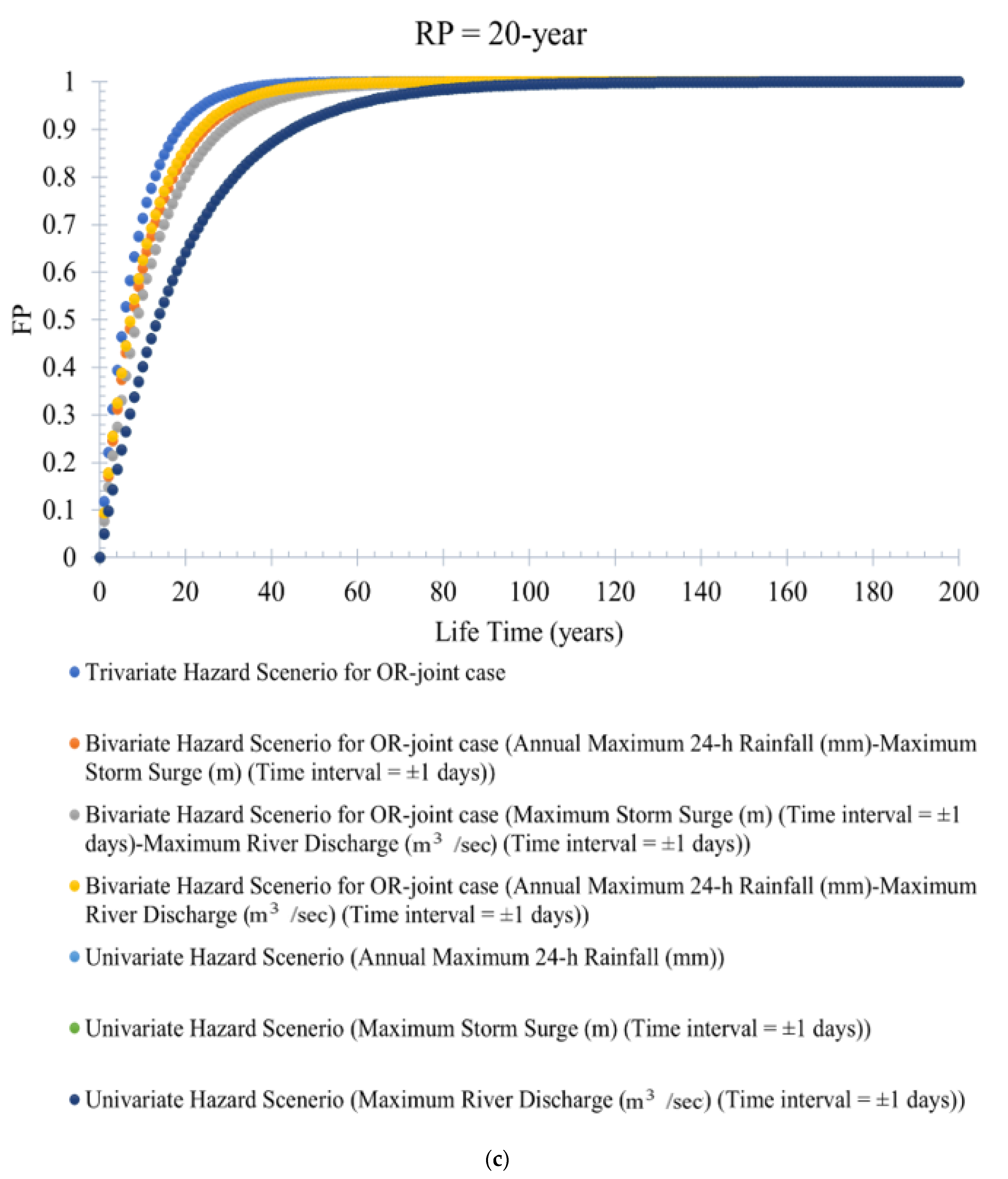 Water 14 02214 g008c