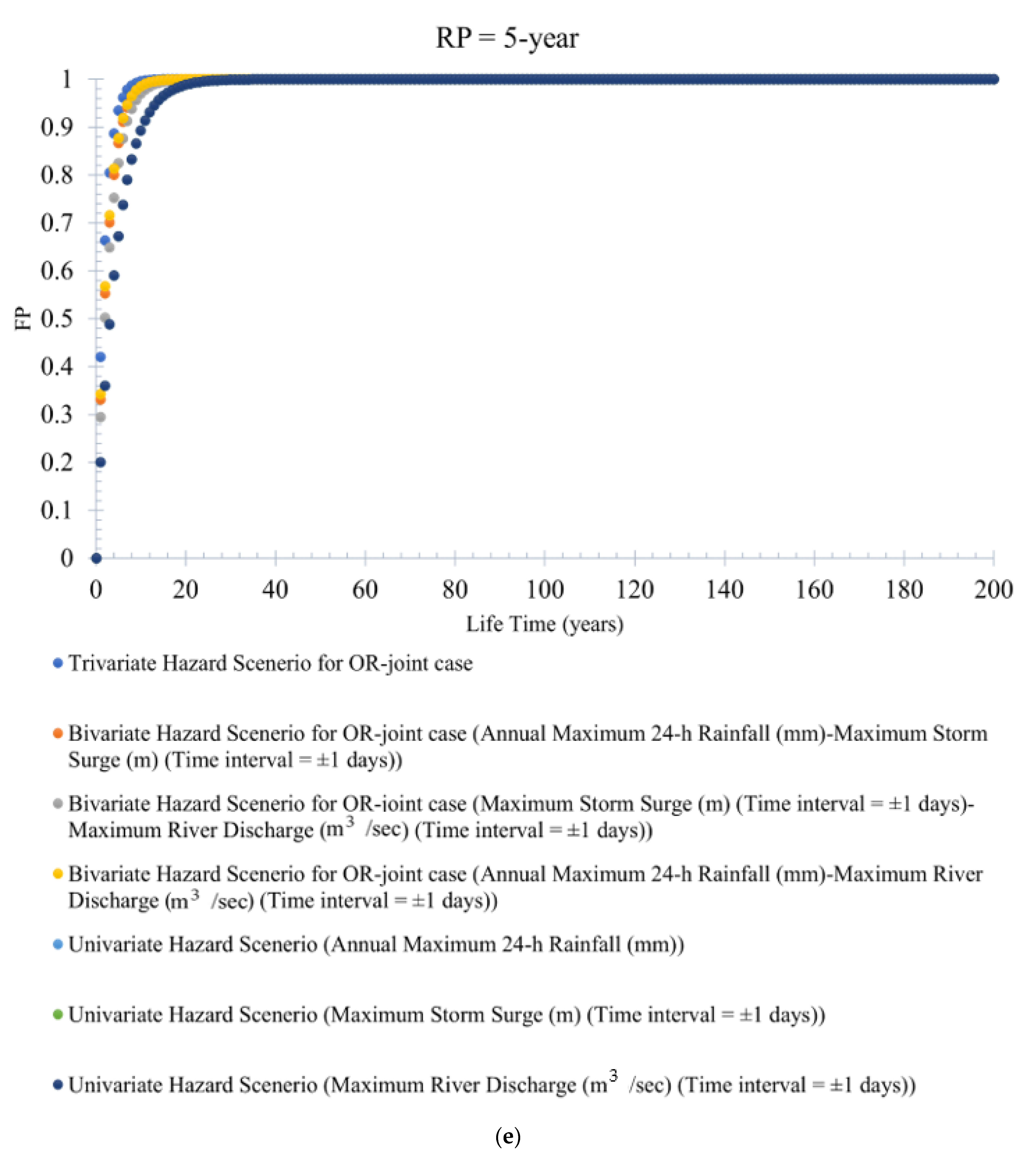 Water 14 02214 g008e
