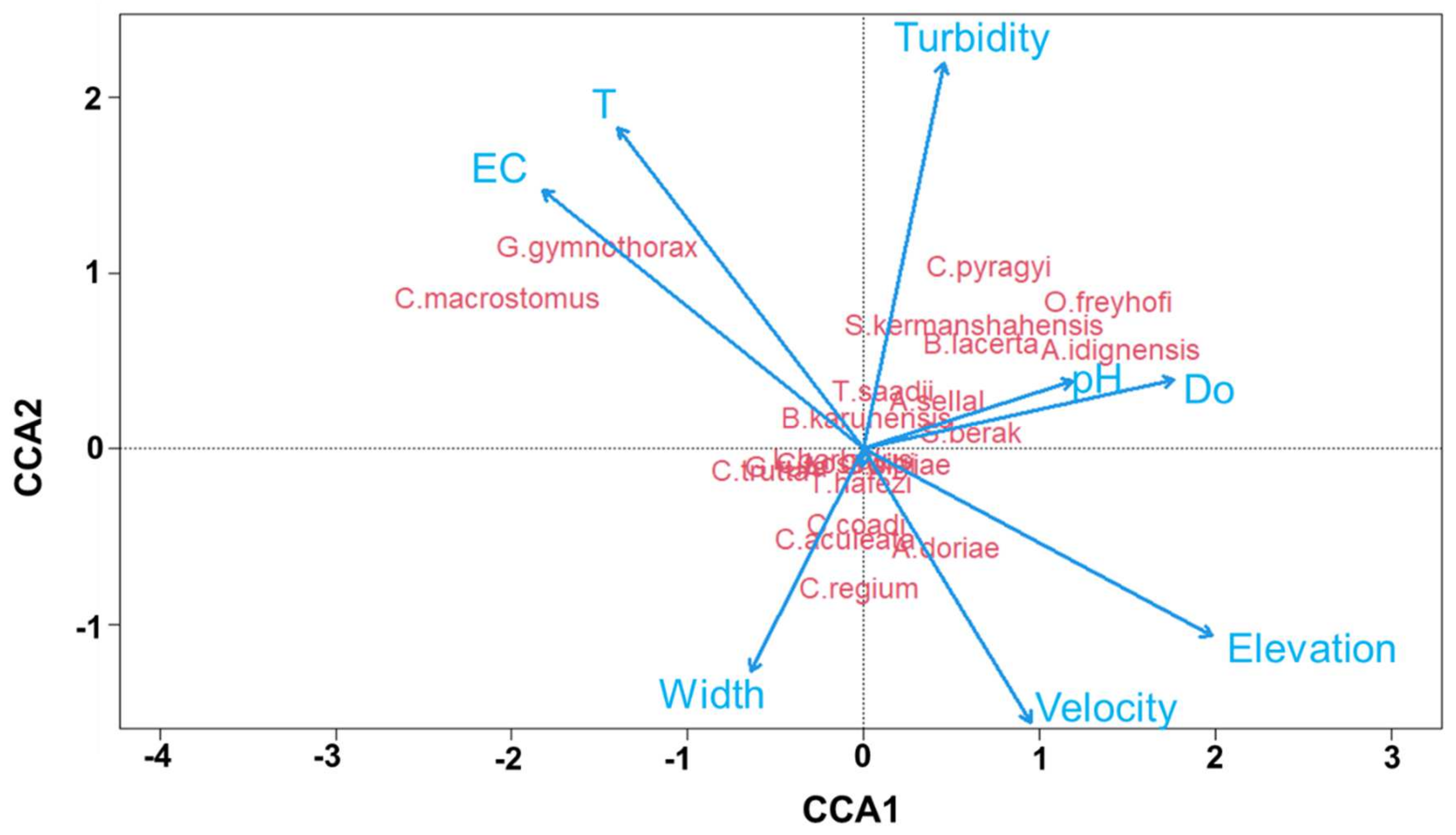 Water 14 02226 g004 Water 14 02226 g004