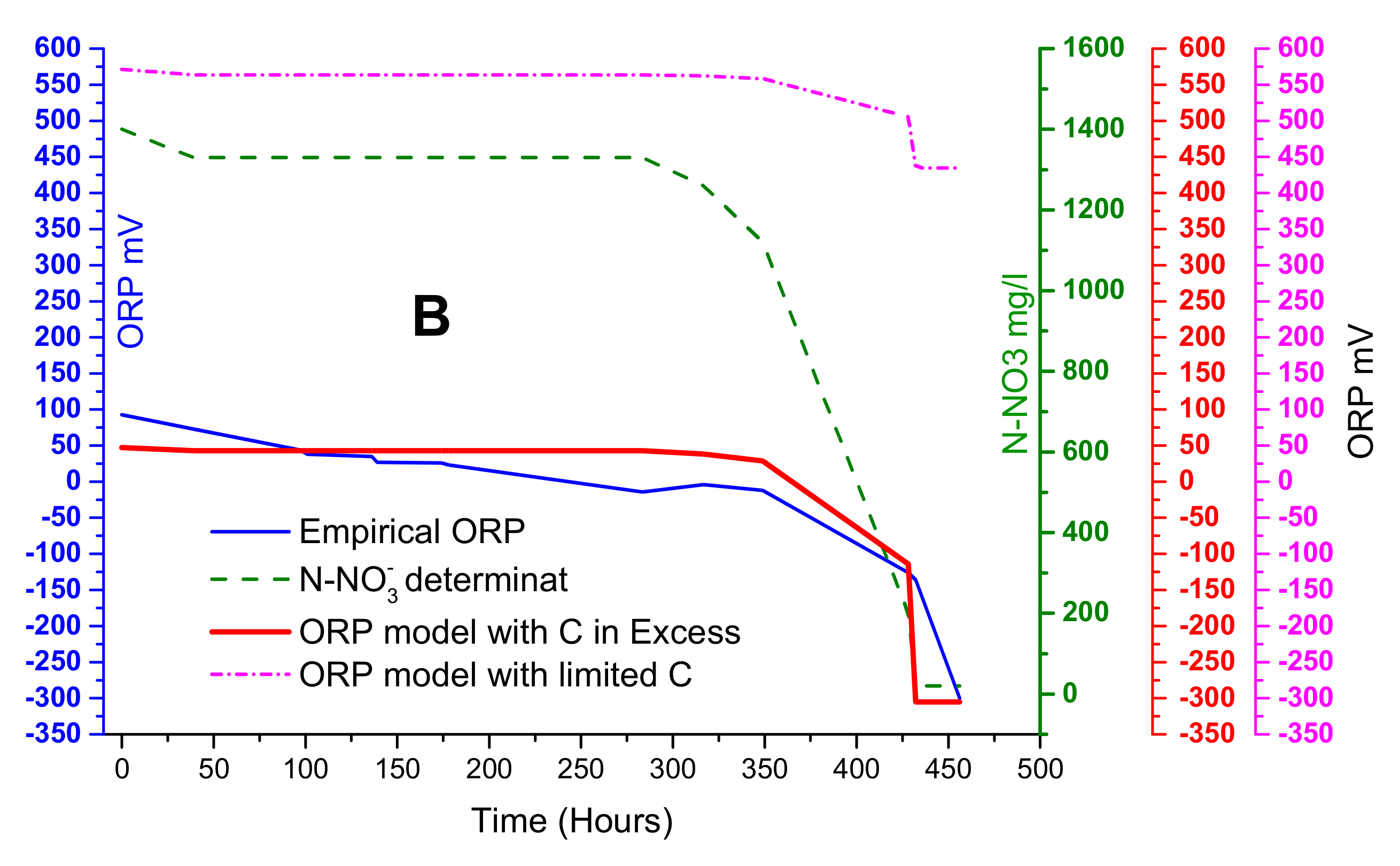 Water 14 02227 g005b 550