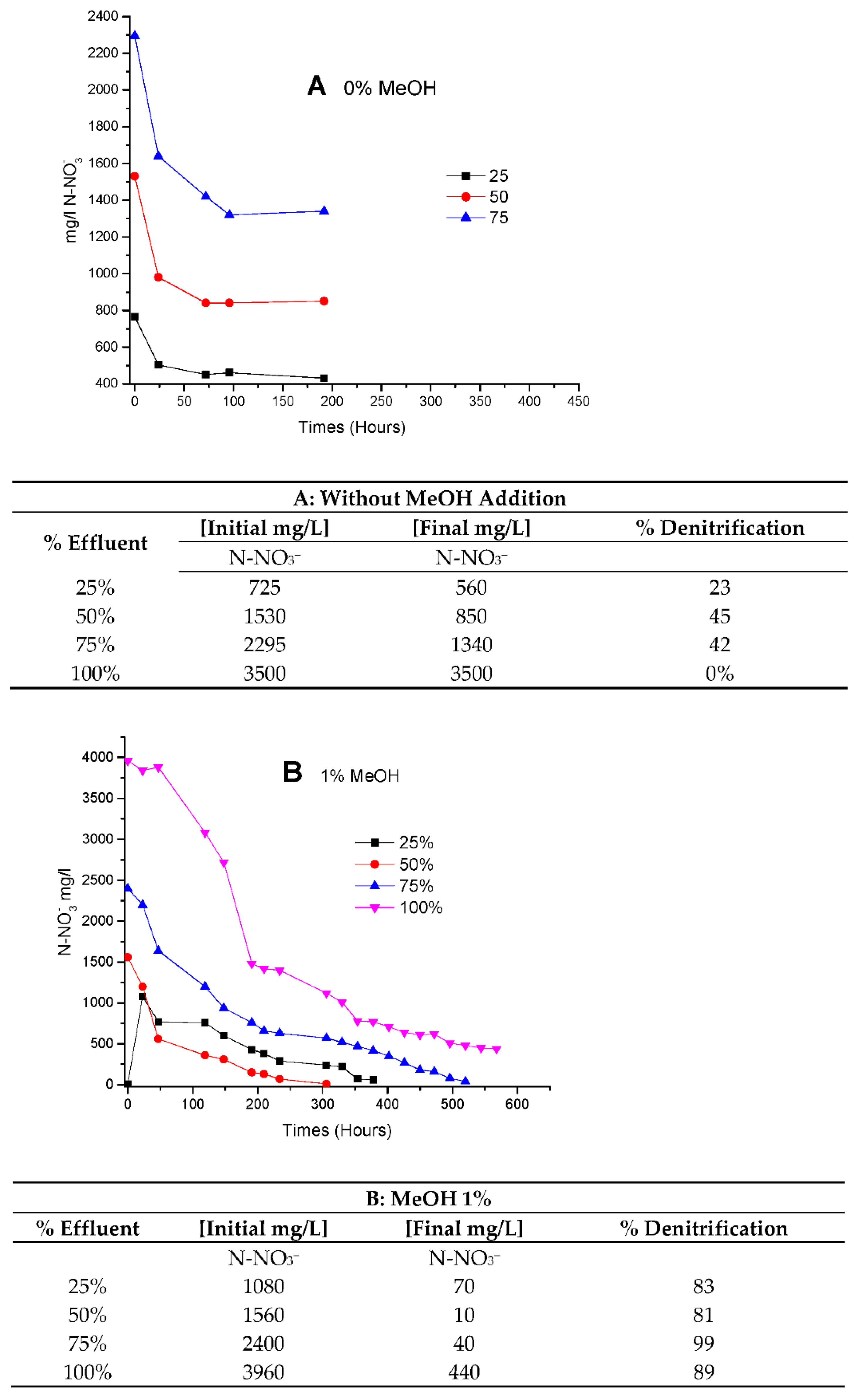 Water 14 02227 g007a 550