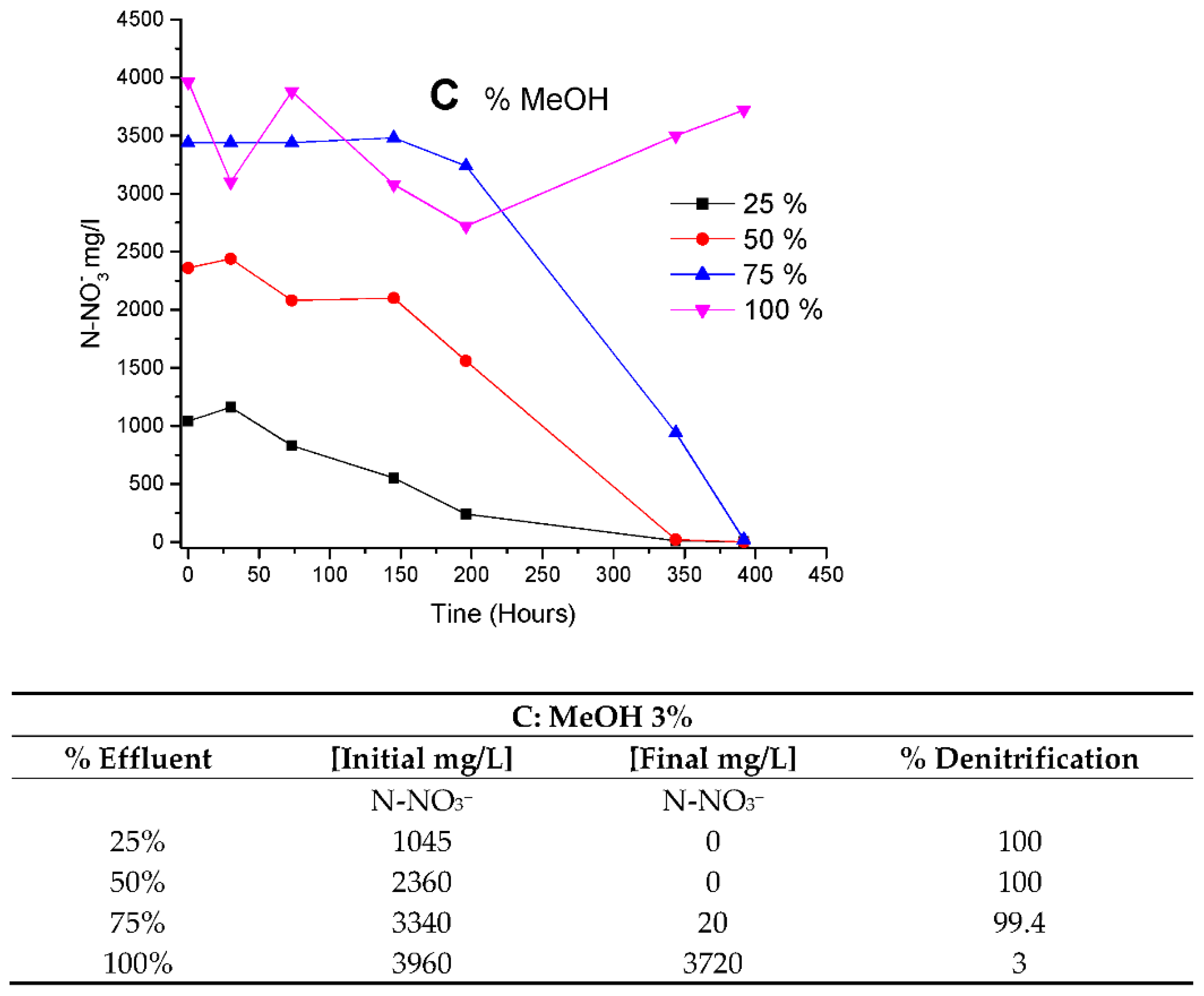 Water 14 02227 g007b 550