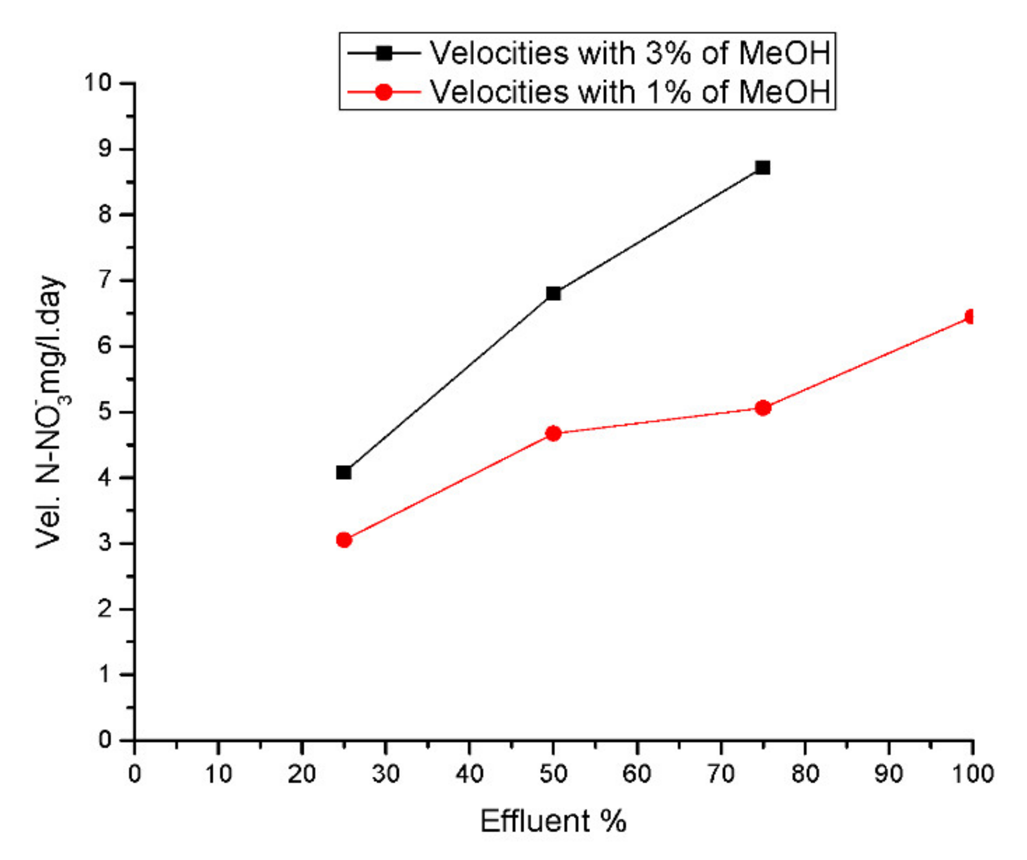 Water 14 02227 g008 550