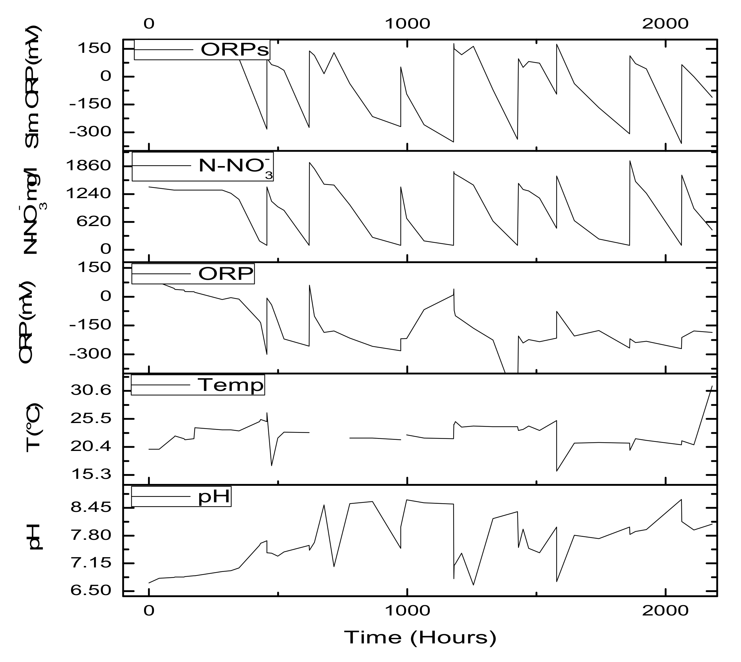 Water 14 02227 g009 550