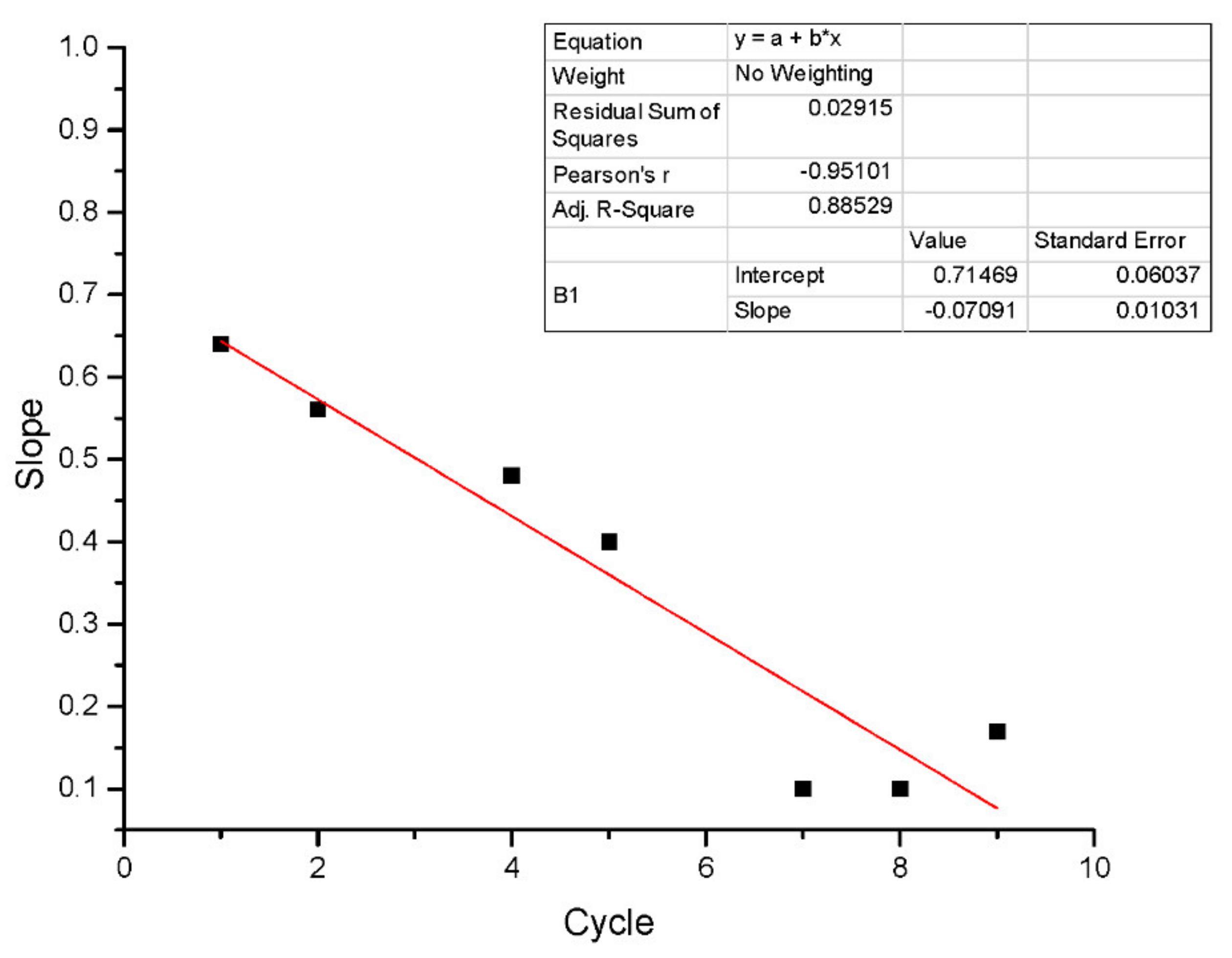 Water 14 02227 g011 550