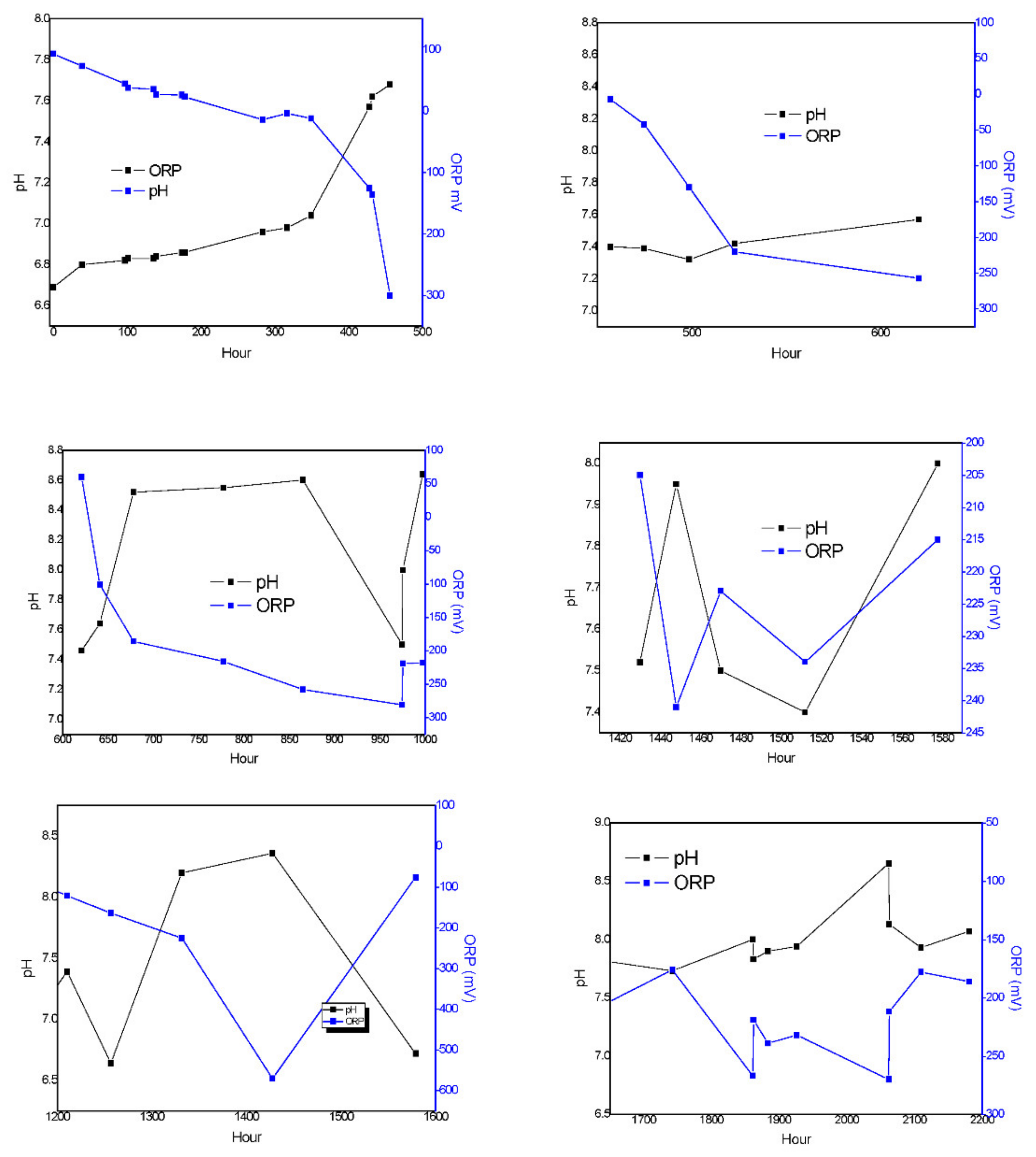 Water 14 02227 g012 550