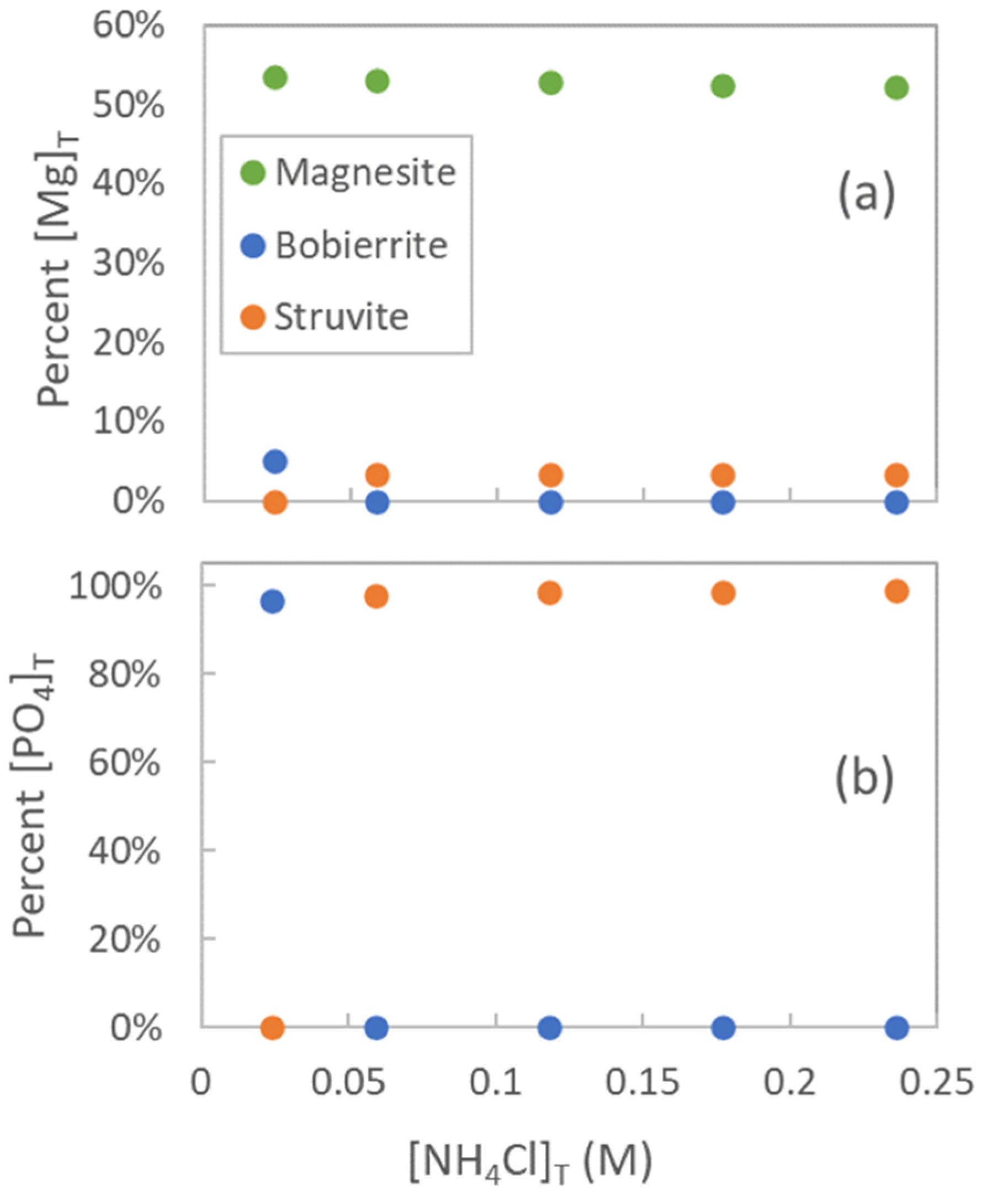 Water 14 02229 g002 550