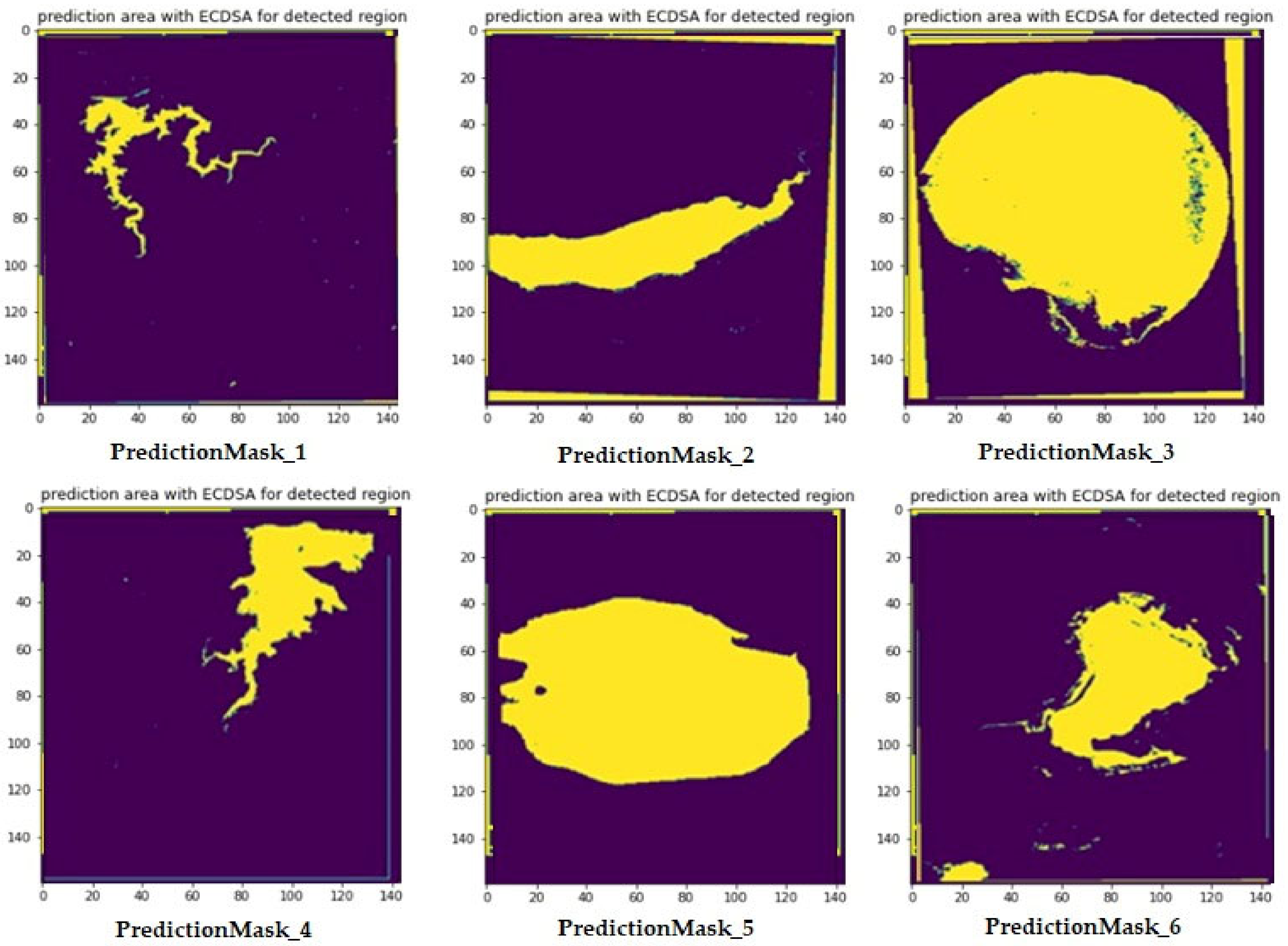 Water Free FullText ECDSABased Water Bodies Prediction from