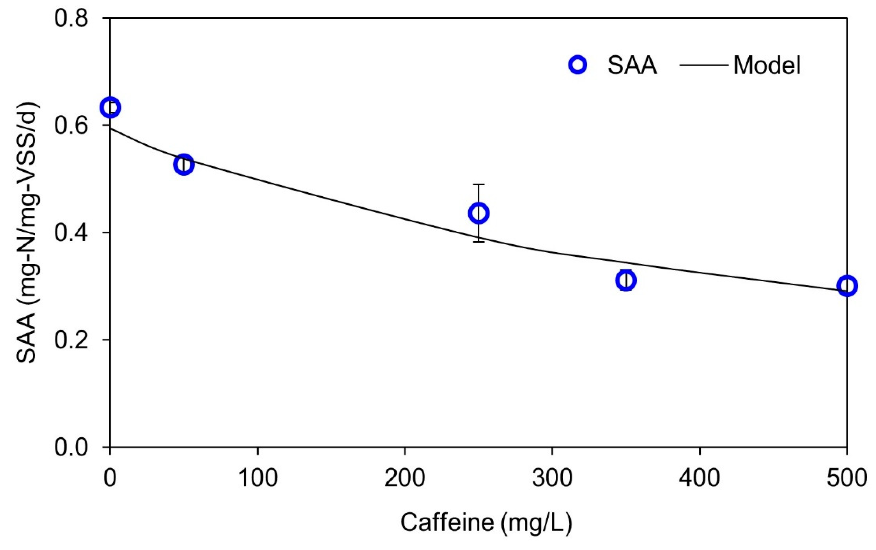 Water 14 02238 g003 550