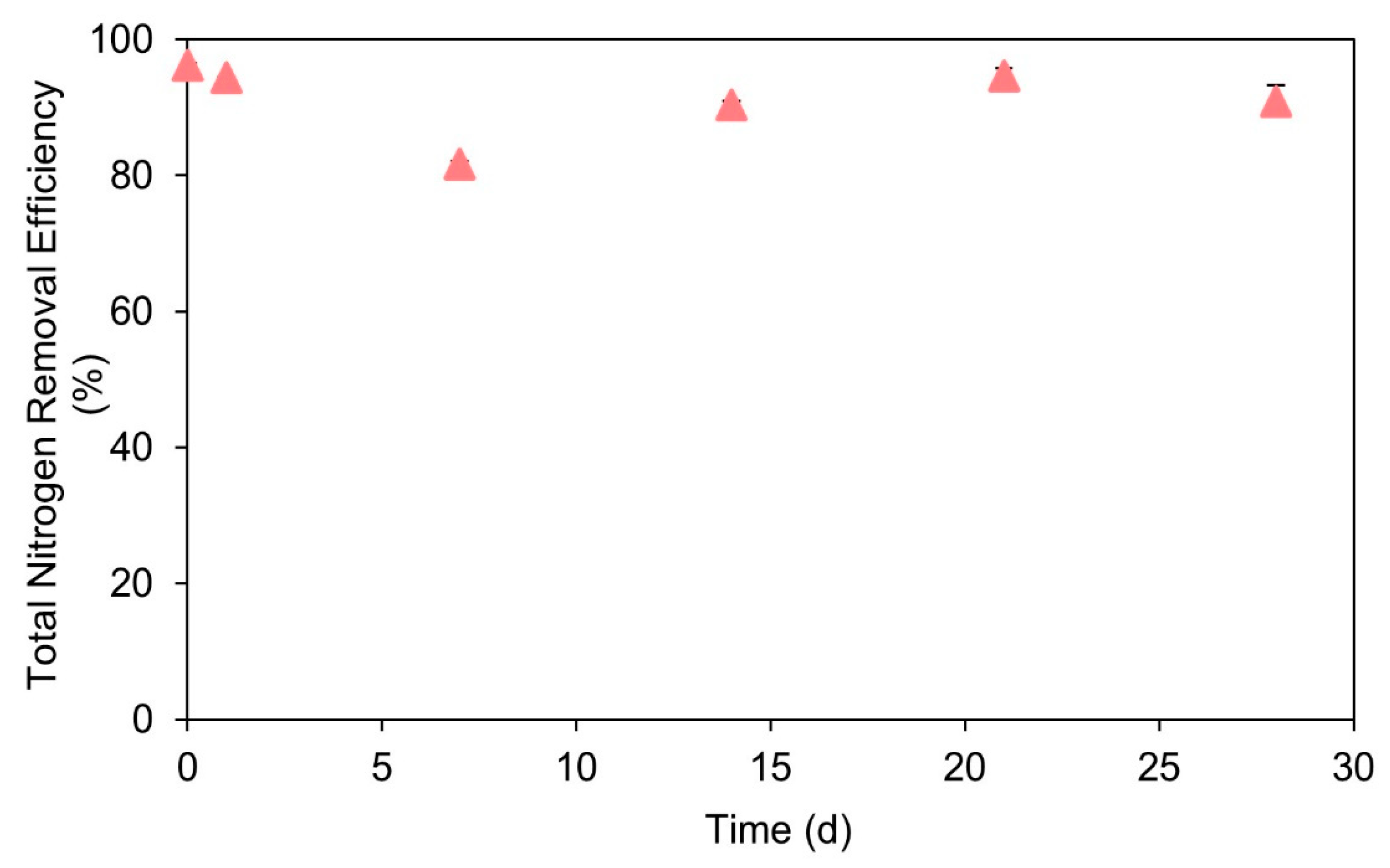 Water 14 02238 g004 550