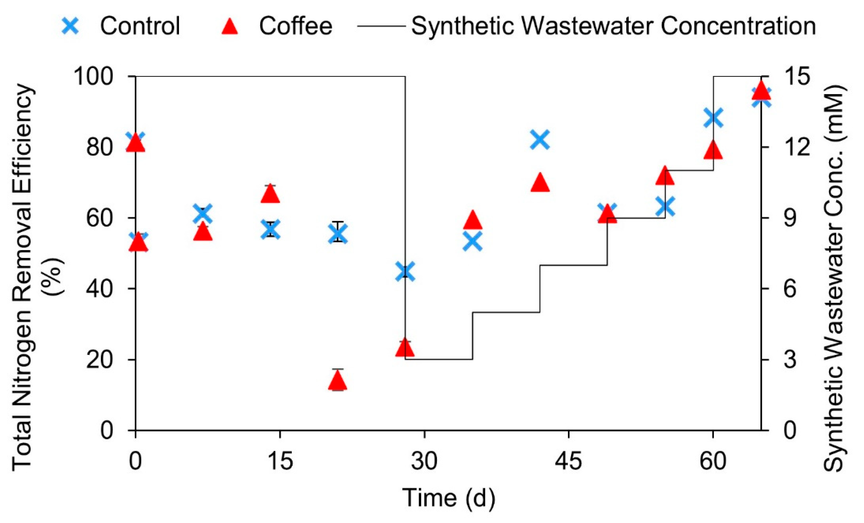 Water 14 02238 g009 550