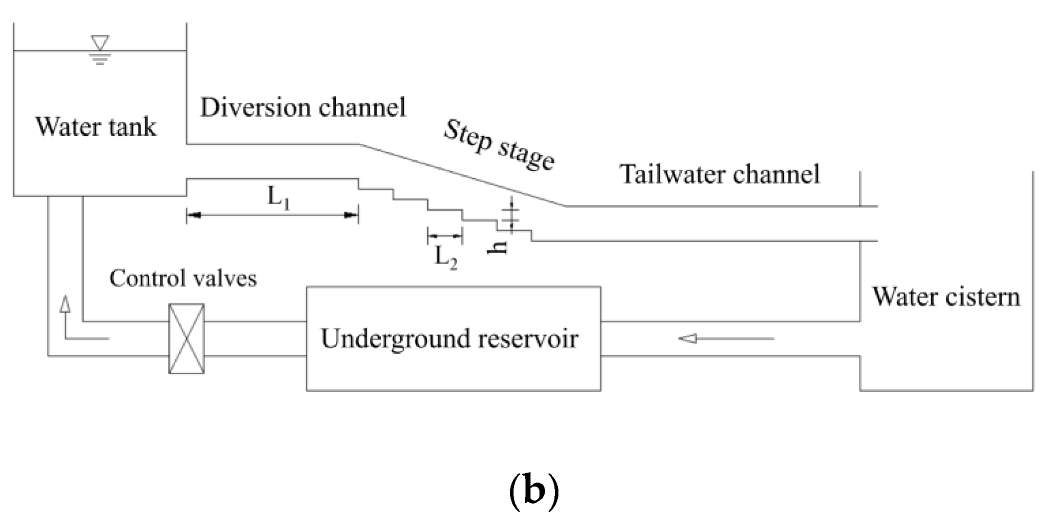 Water 14 02239 g003b