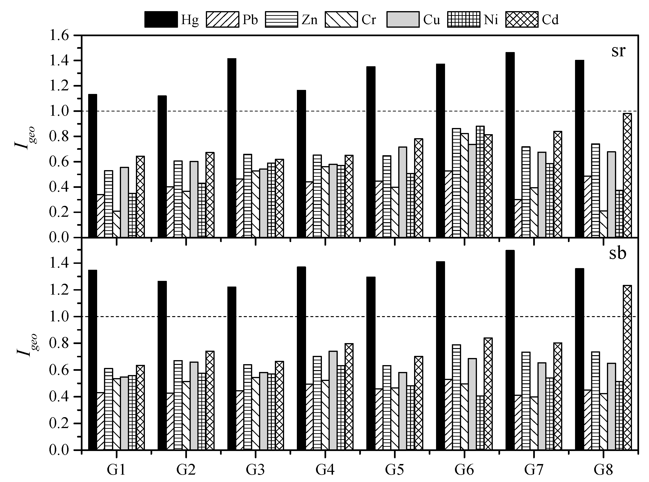 Water 14 02247 g005 Water 14 02247 g005