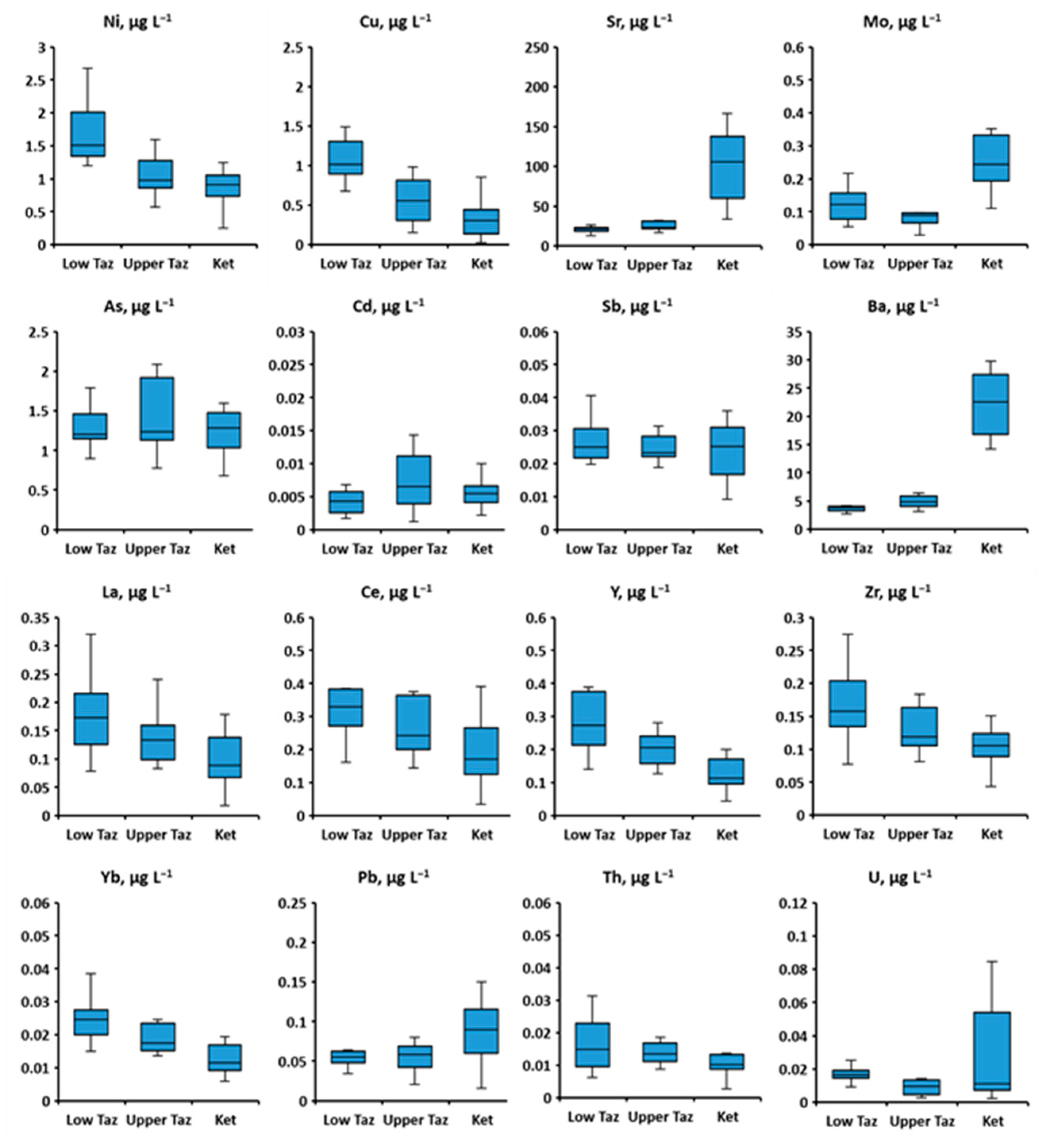 Water 14 02250 g008b