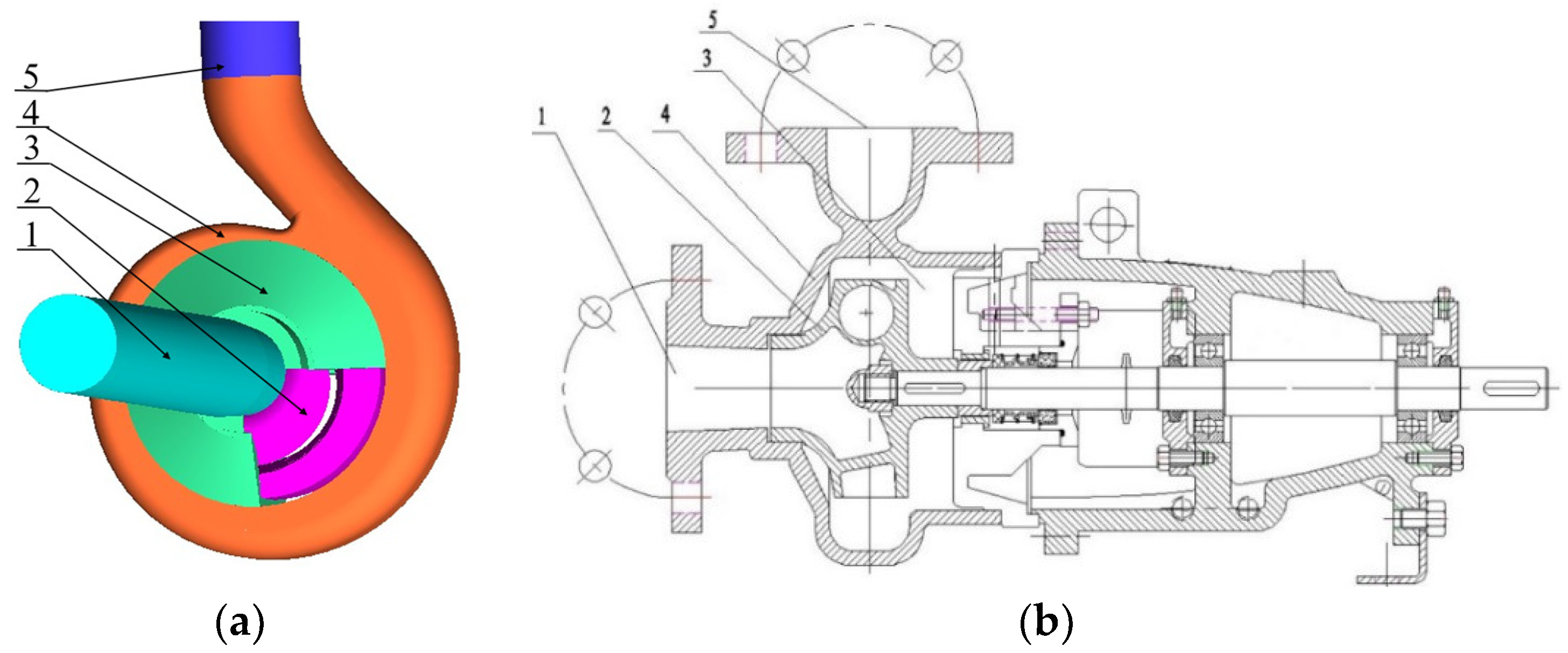 Water Free FullText Research on Influence of Rotation Center