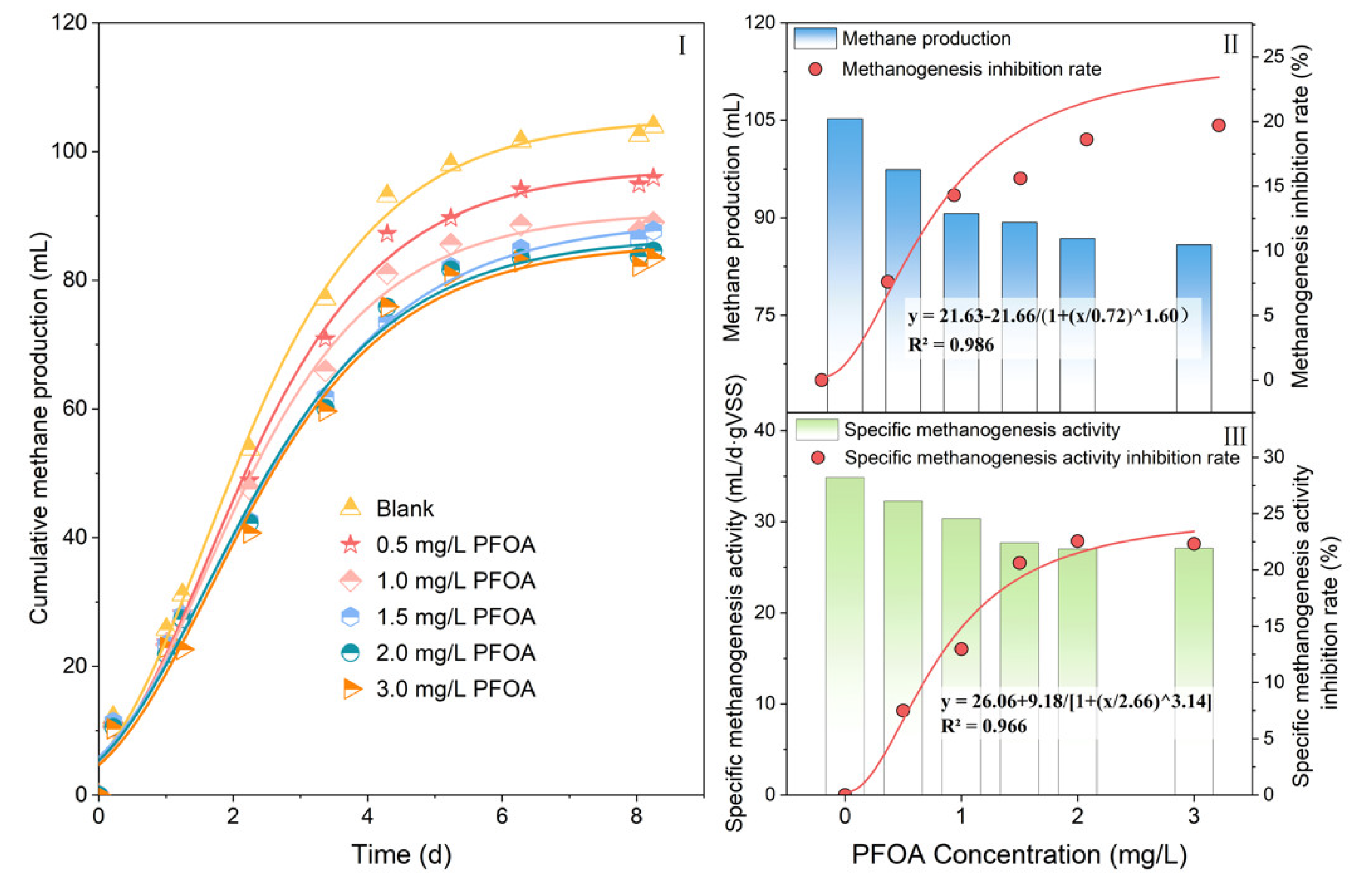 Water 14 02255 g001 550