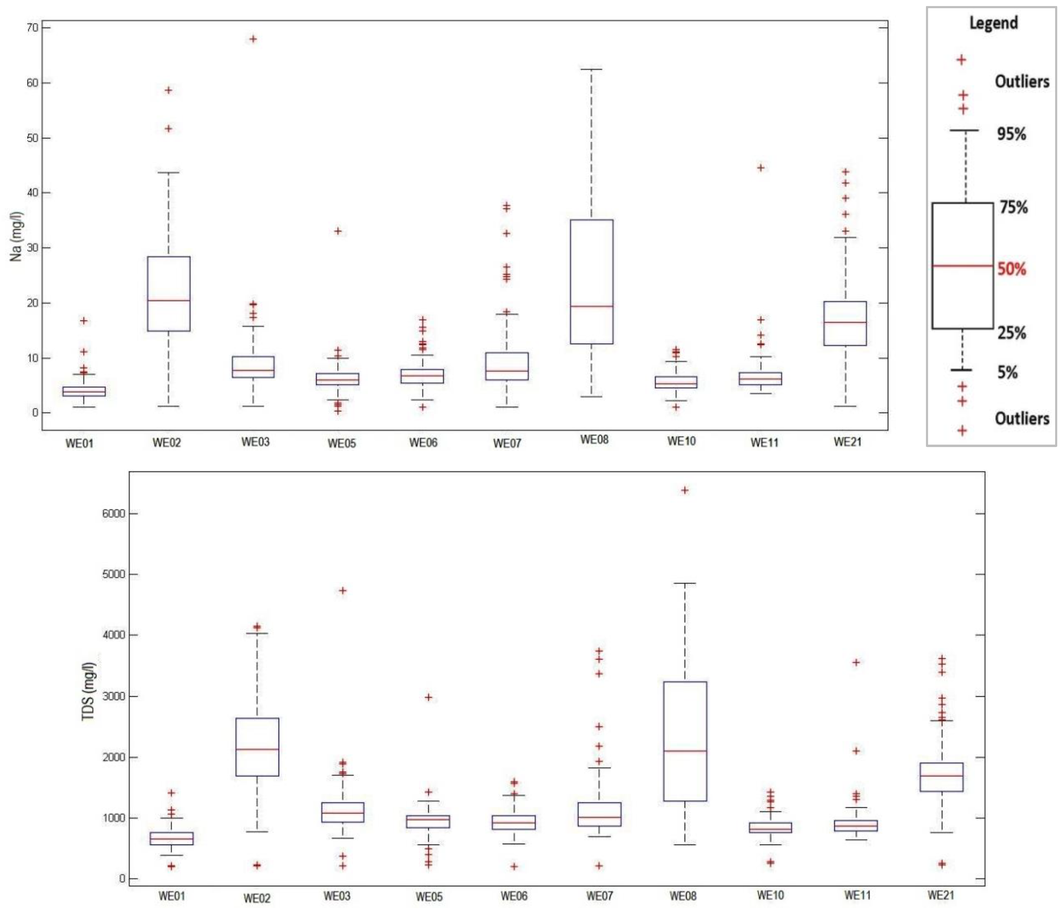 Water 14 02264 g002 550