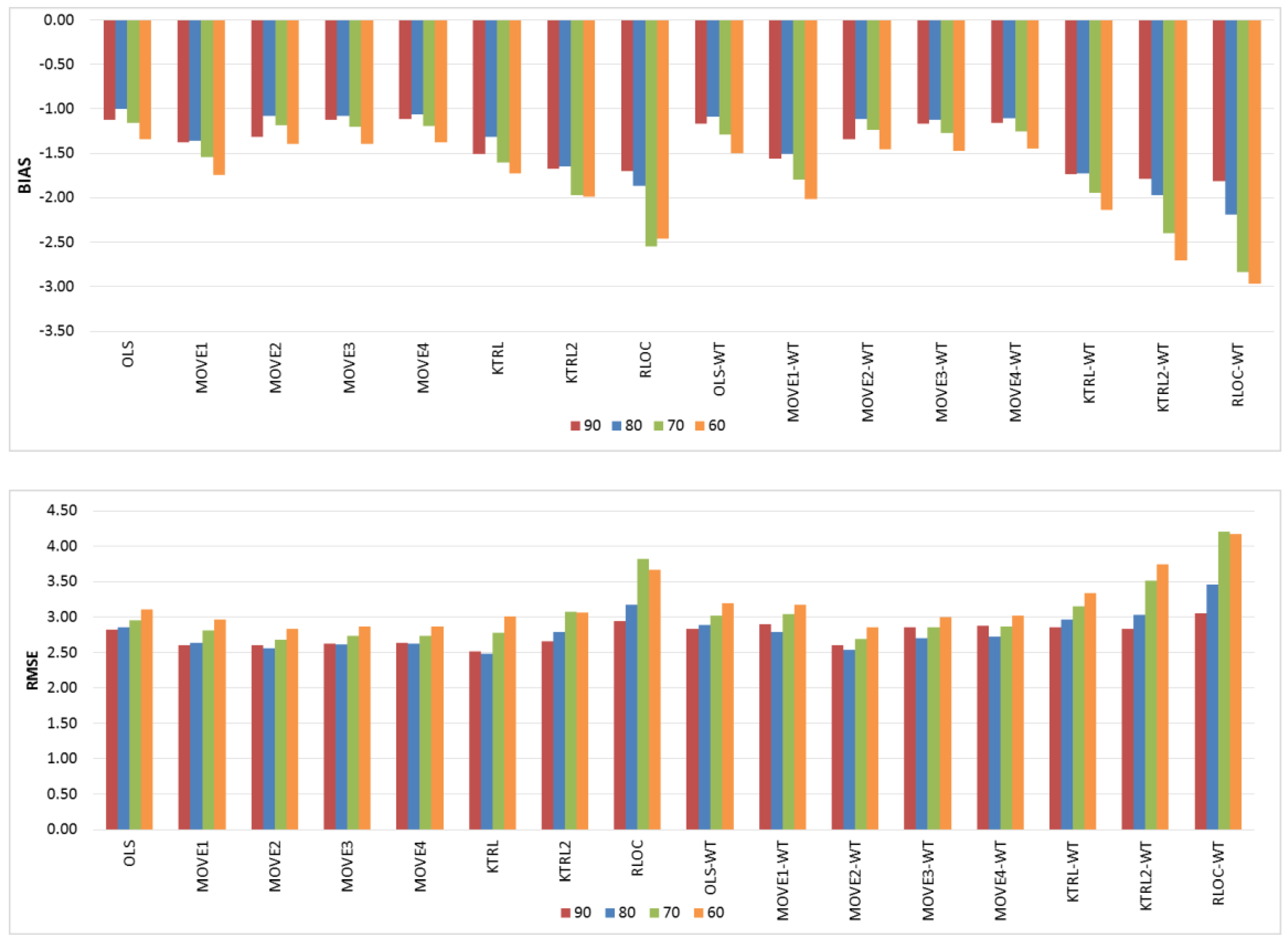 Water 14 02264 g003 550