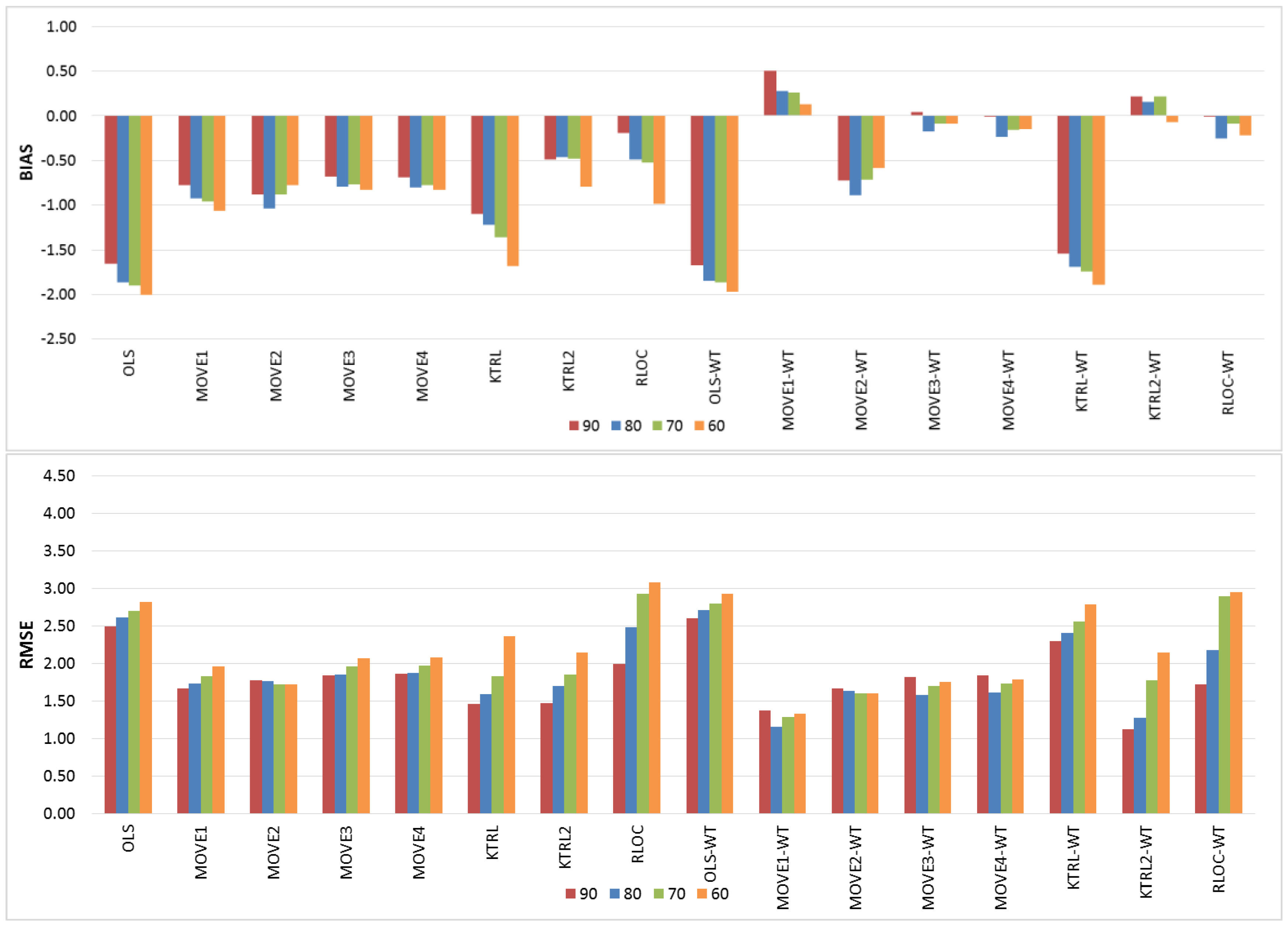 Water 14 02264 g005 550