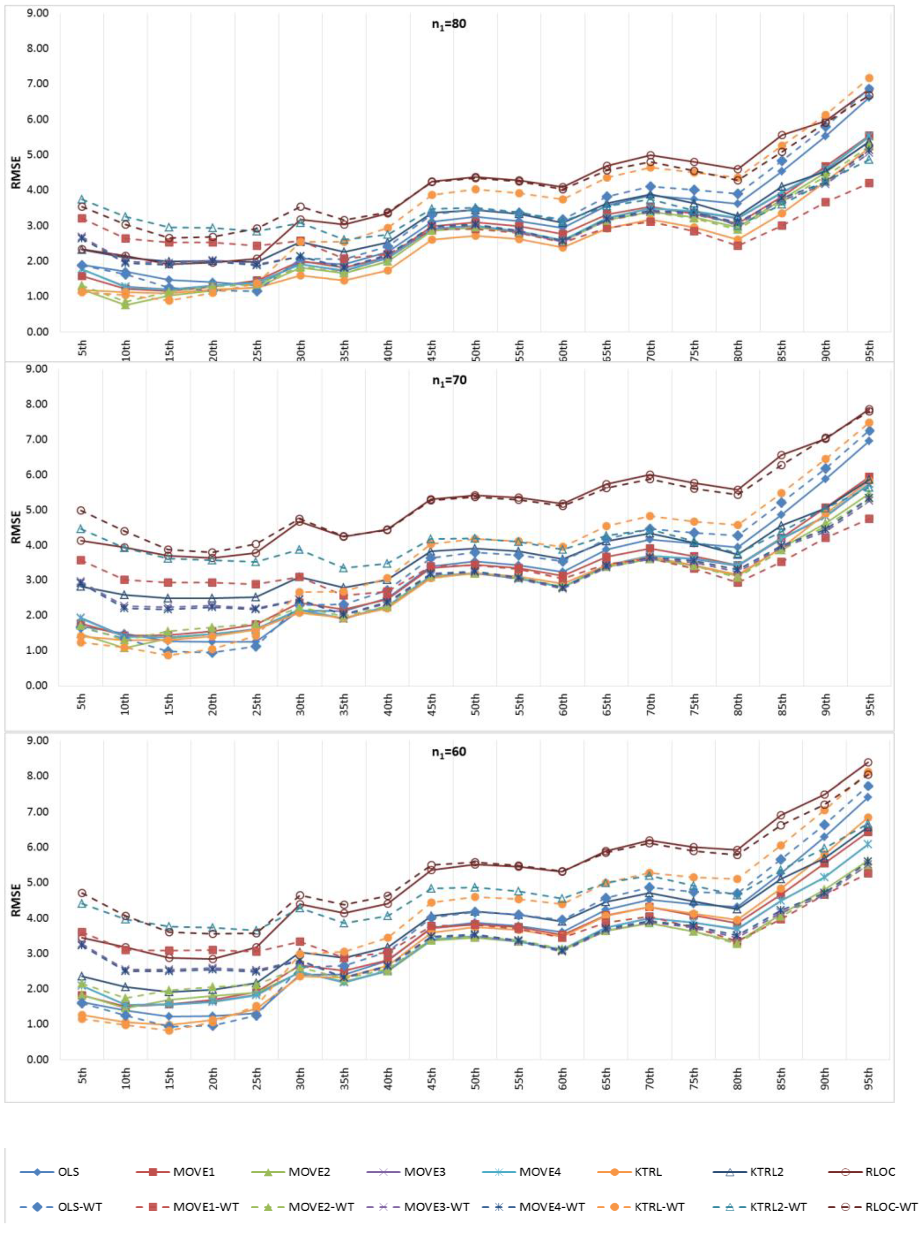 Water 14 02264 g007b 550