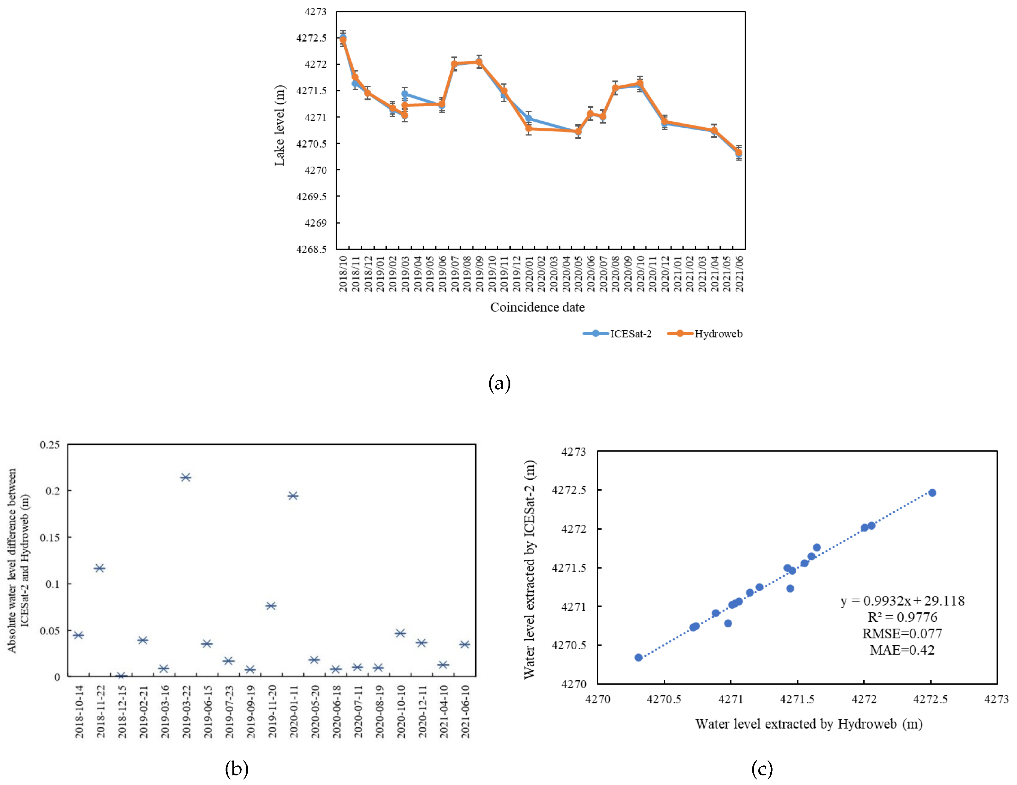 Water 14 02272 g004 550