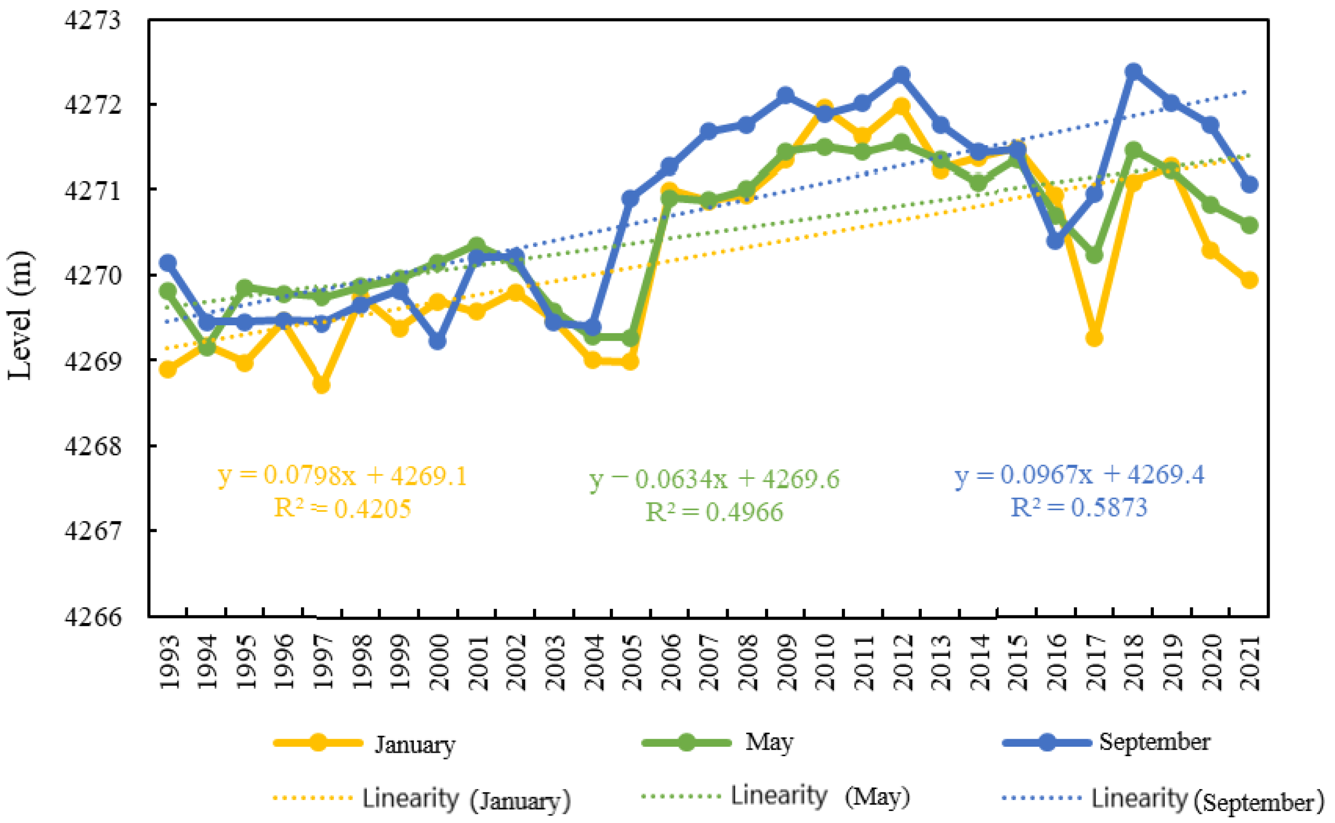 Water 14 02272 g008 550
