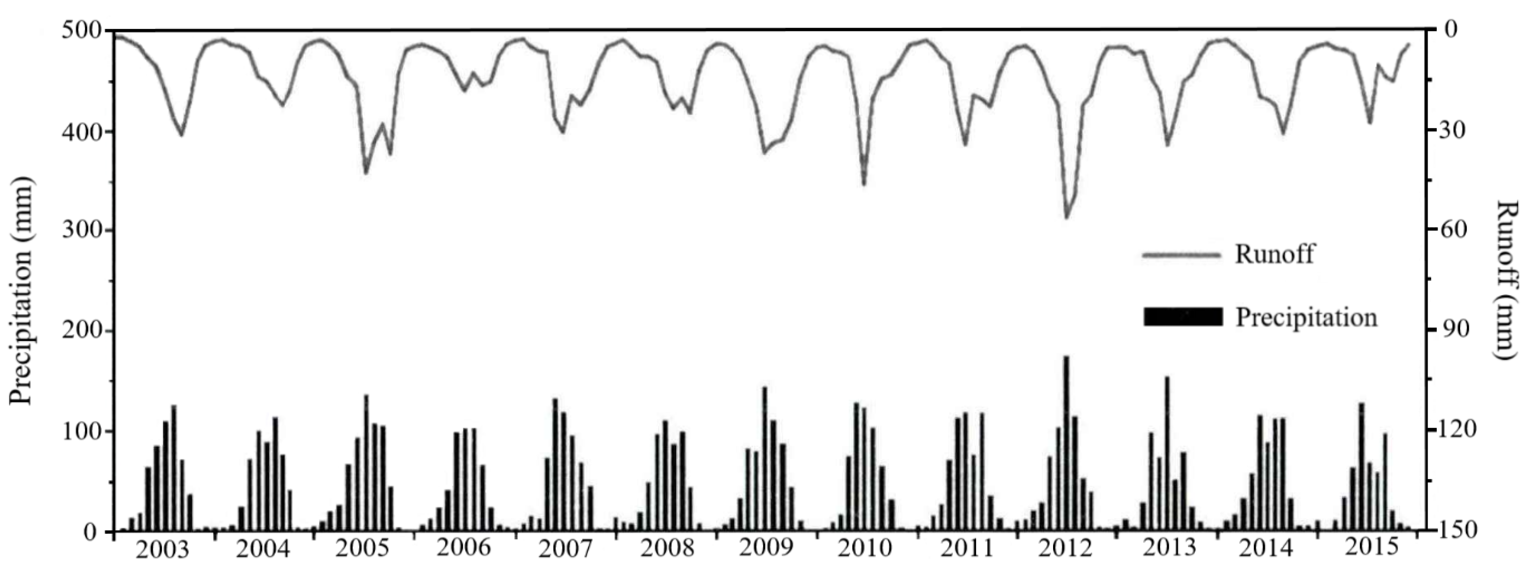 Water 14 02272 g013 550