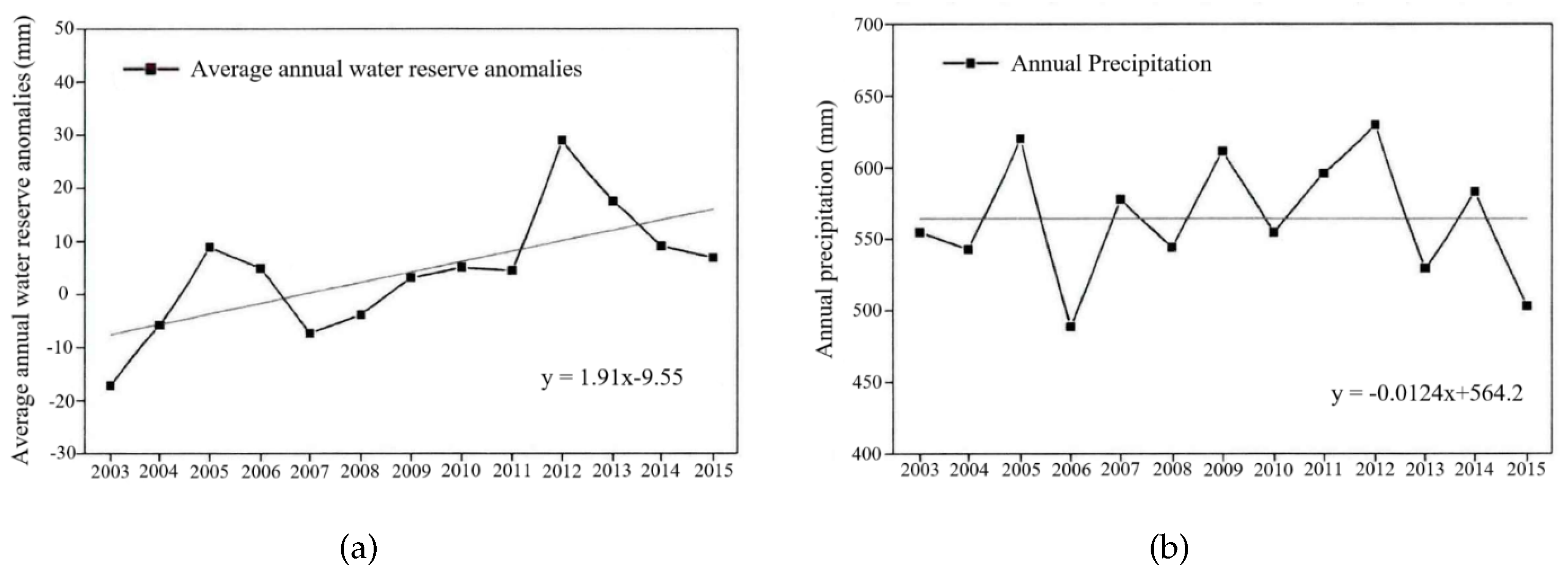 Water 14 02272 g015 550