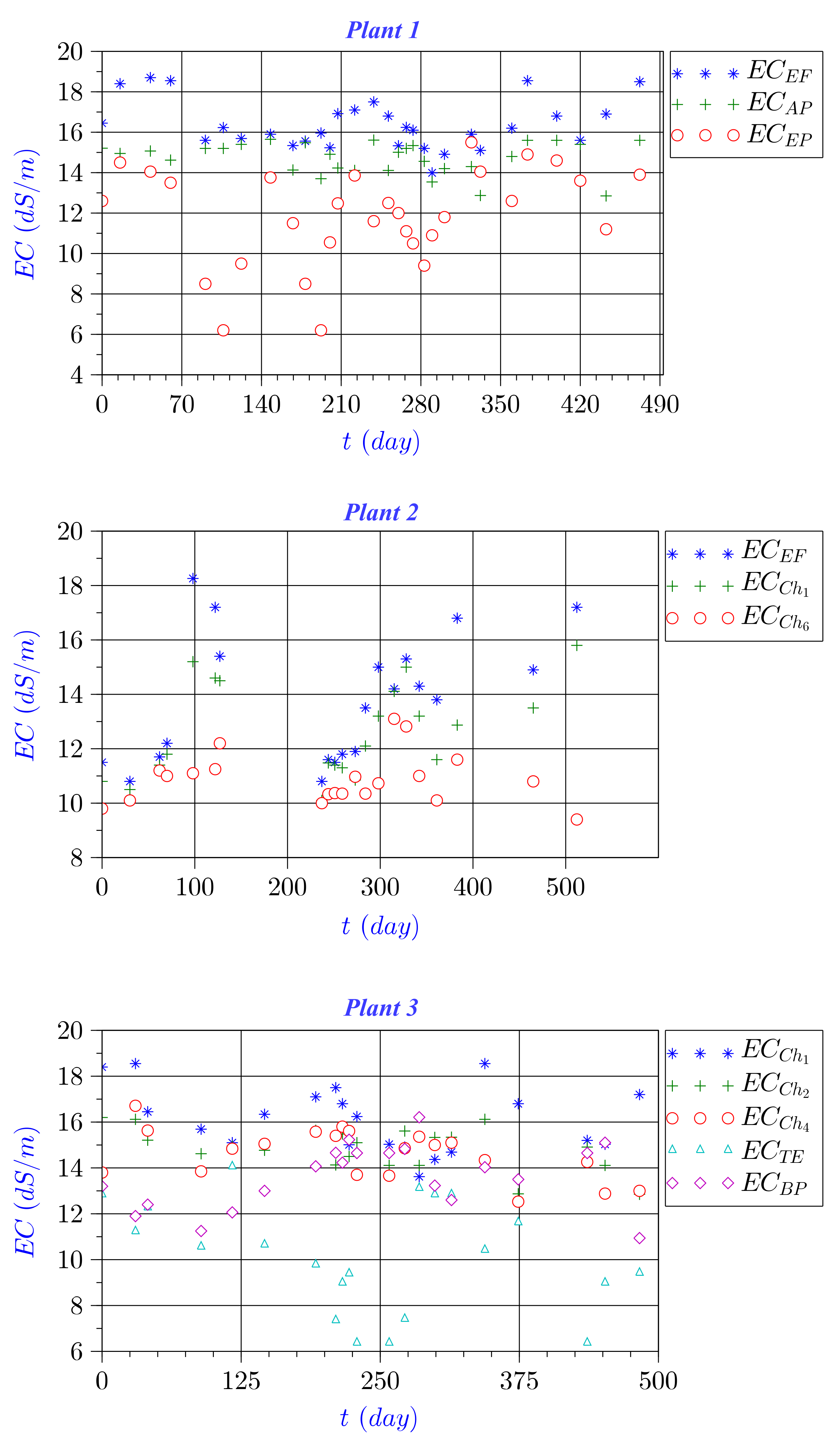 Water 14 02279 g012 Water 14 02279 g012