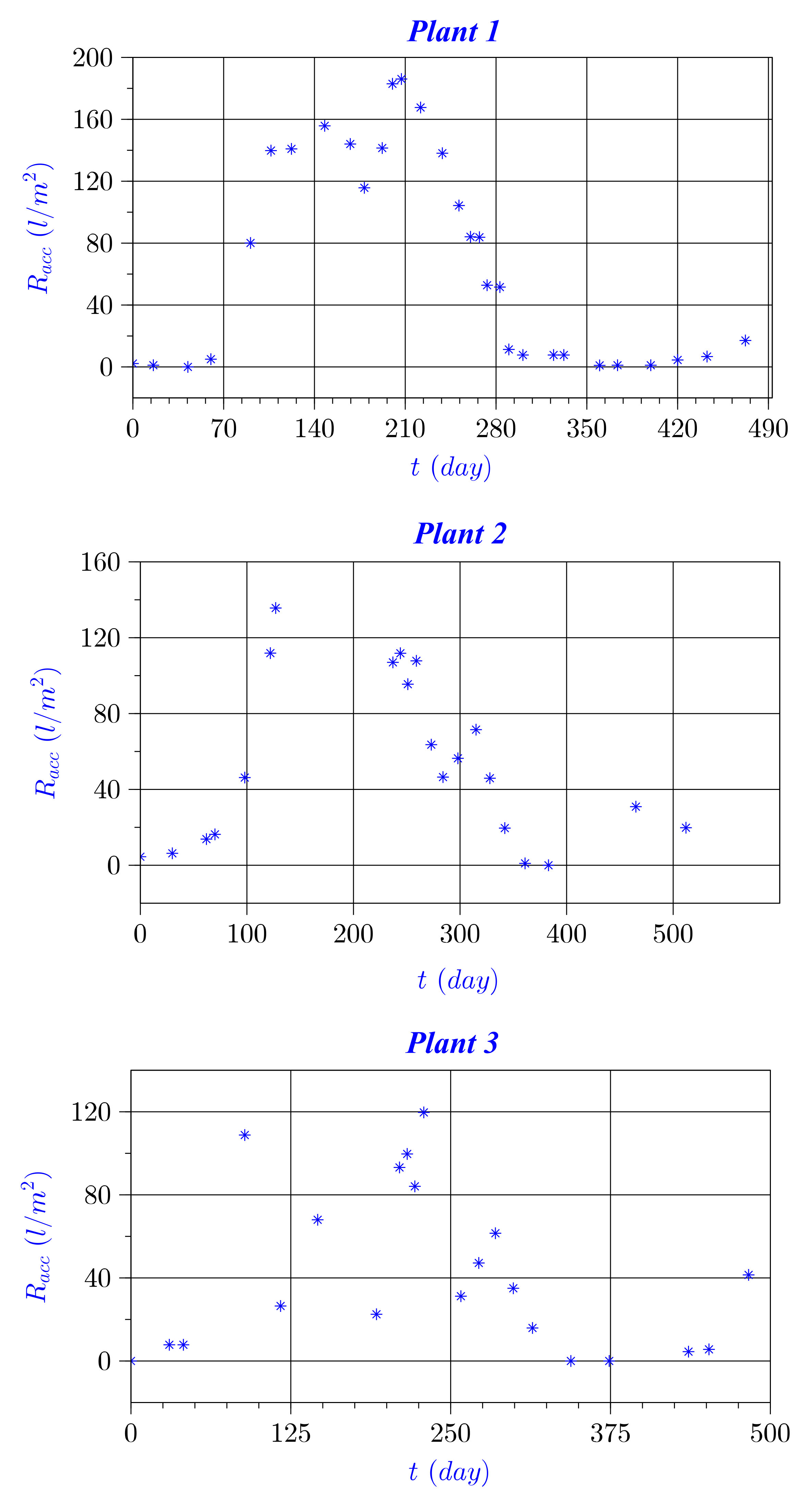 Water 14 02279 g0a1 Water 14 02279 g0a1