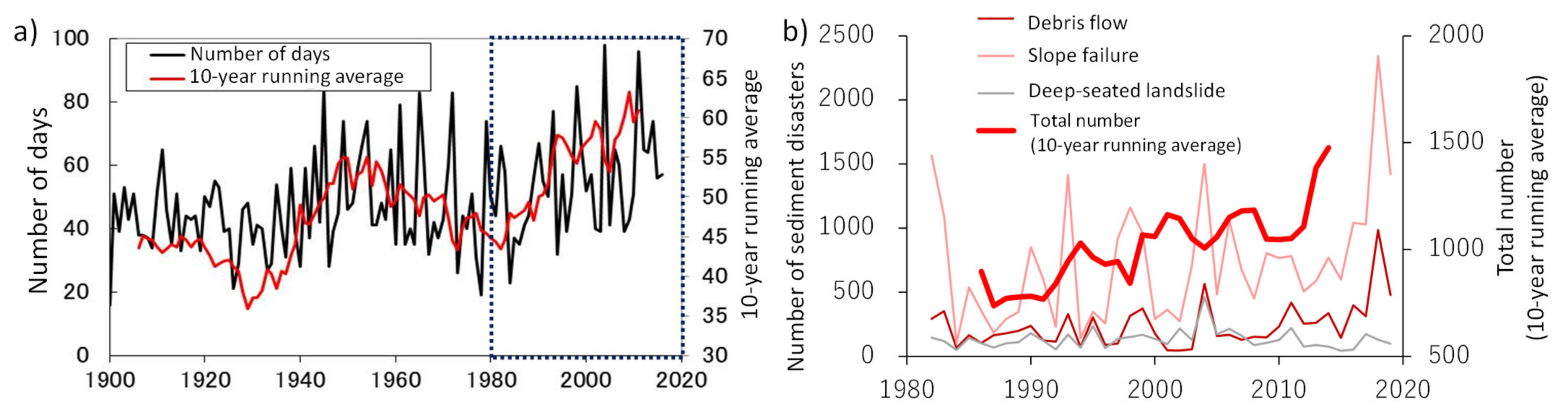 Water 14 02285 g001 550