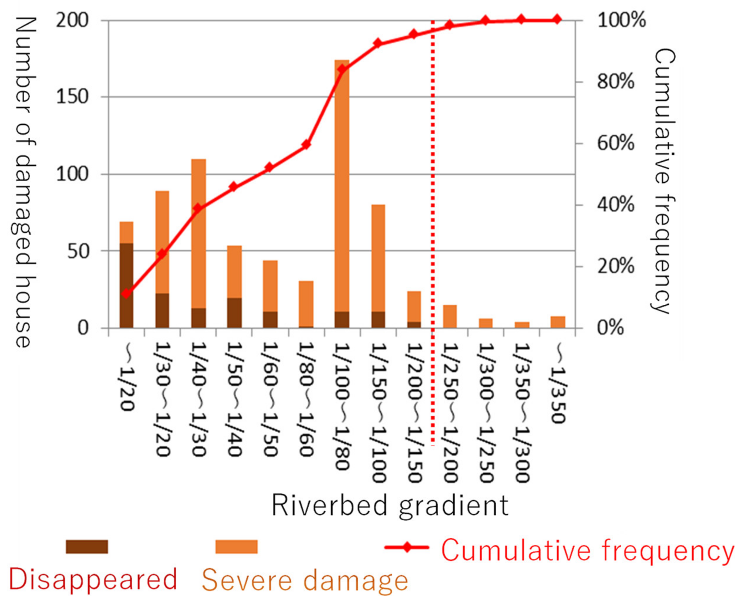 Water 14 02285 g006 550
