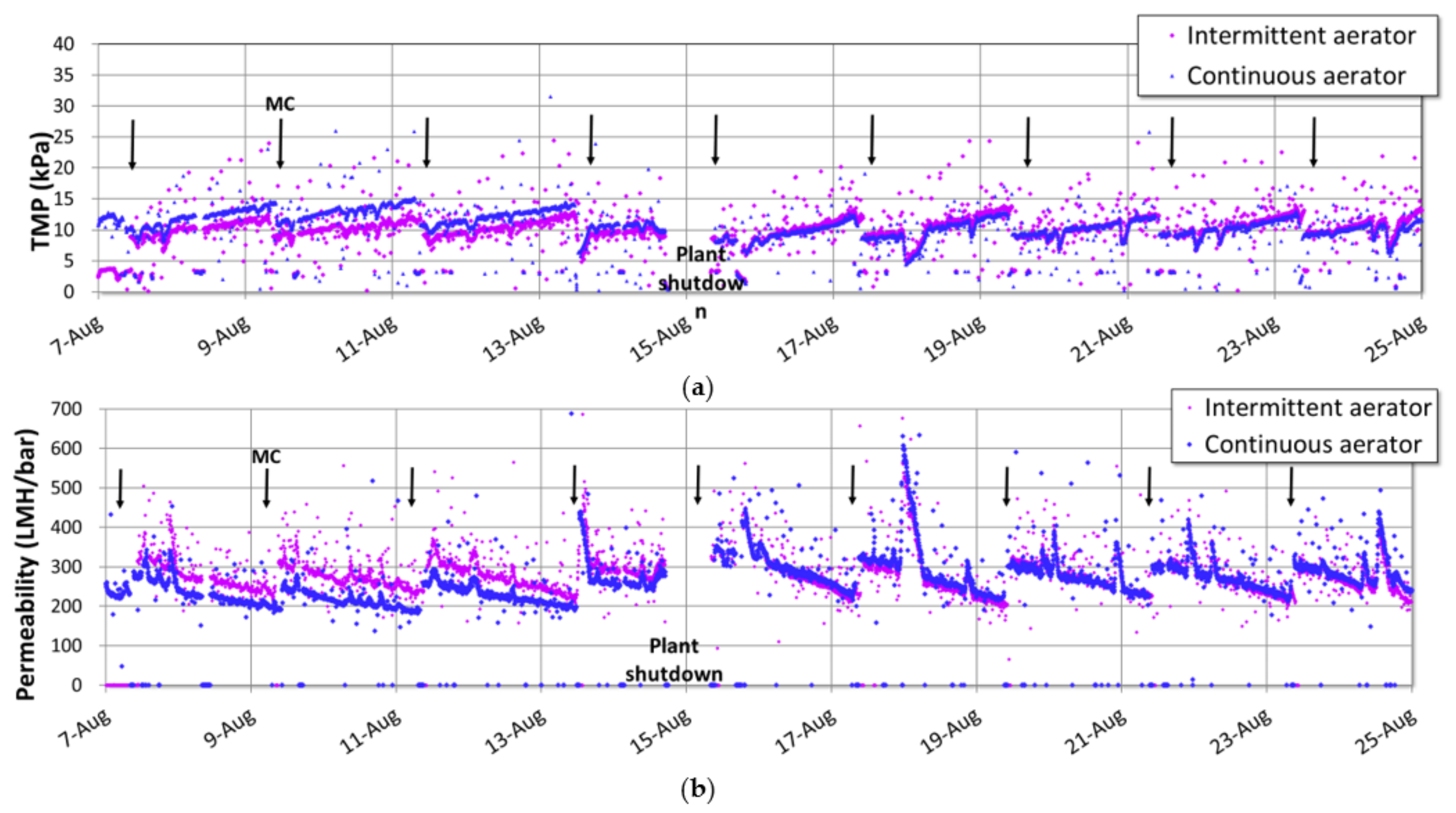 Water 14 02286 g003 550