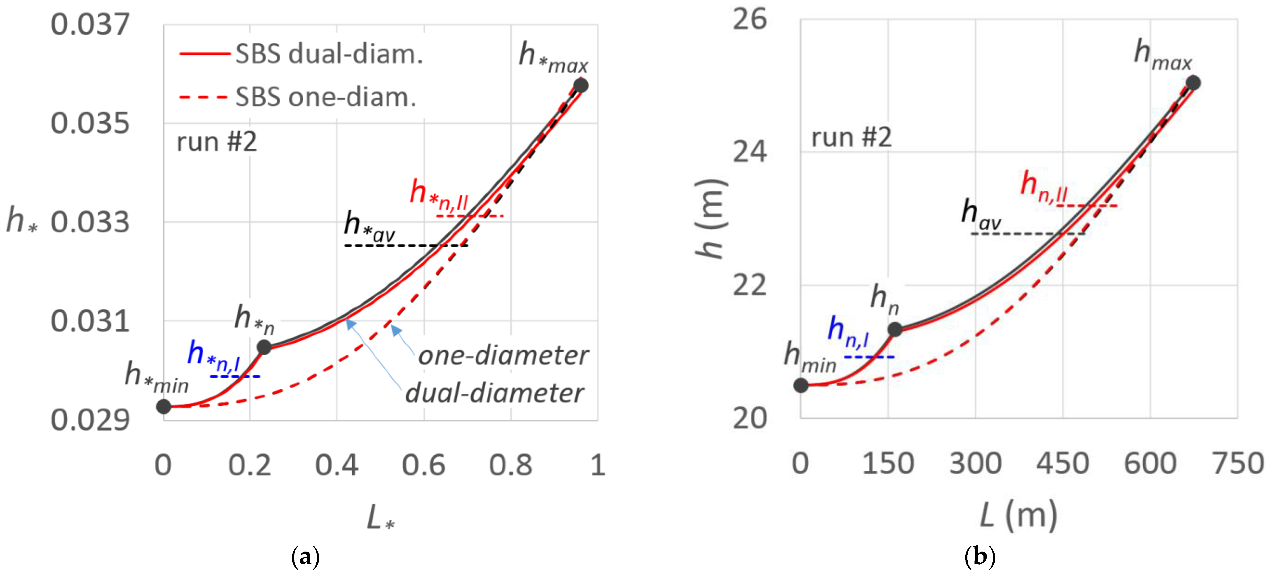 Water 14 02292 g013 550