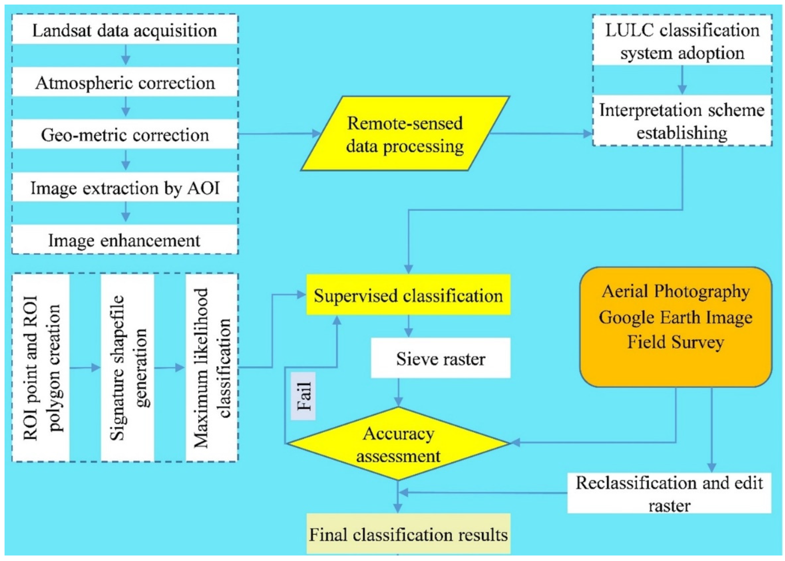 Water 14 02293 g002 550