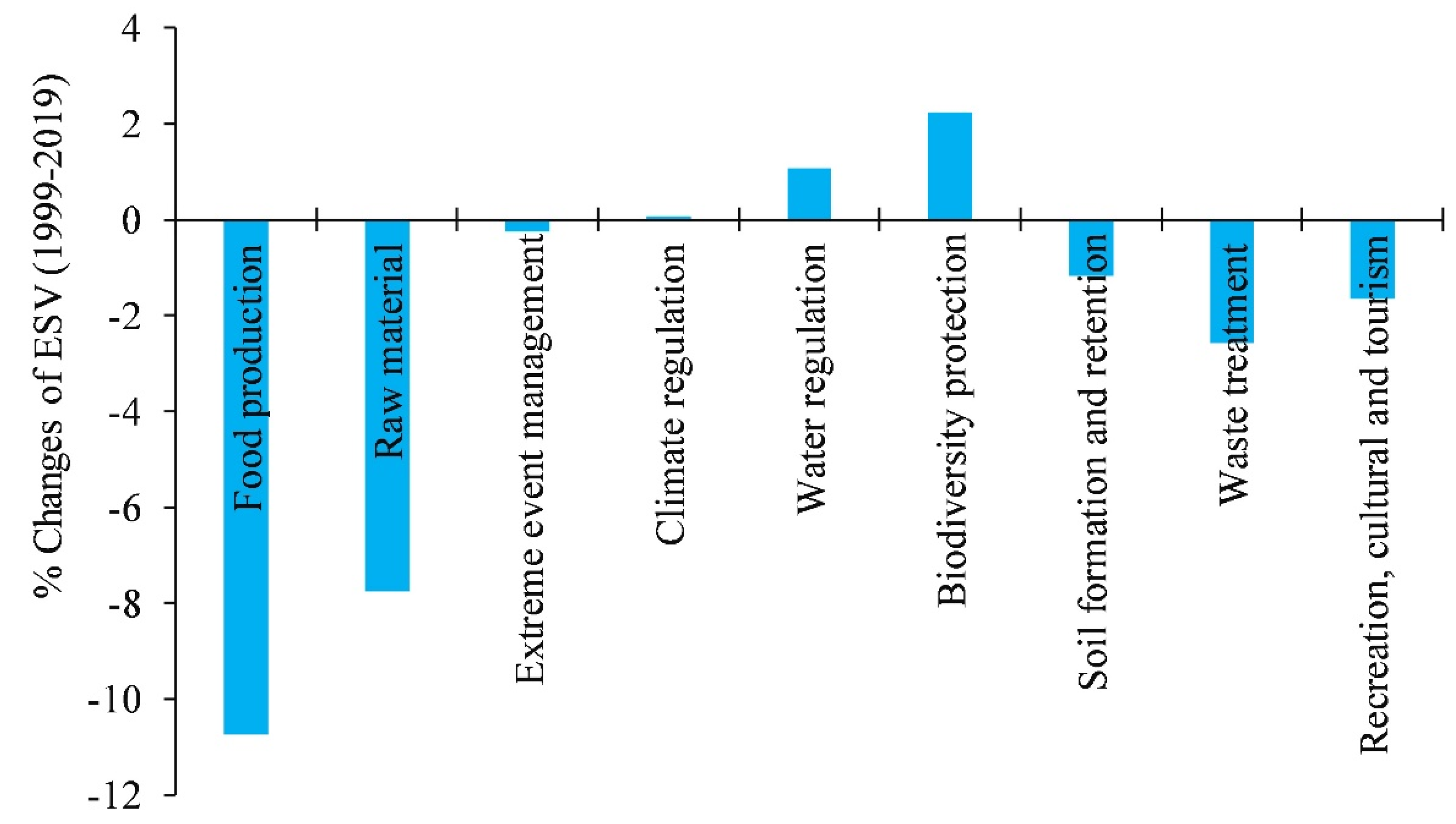 Water 14 02293 g005 550