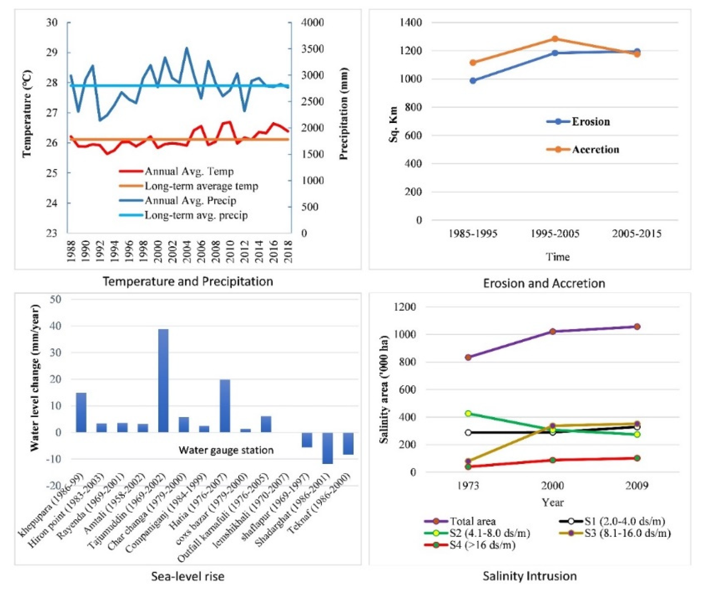 Water 14 02293 g008 550