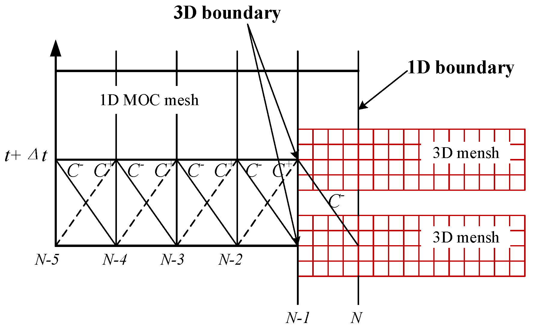 Water 14 02294 g004 550