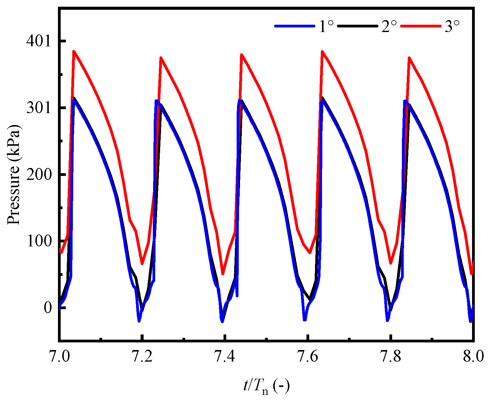 Water 14 02294 g006 550