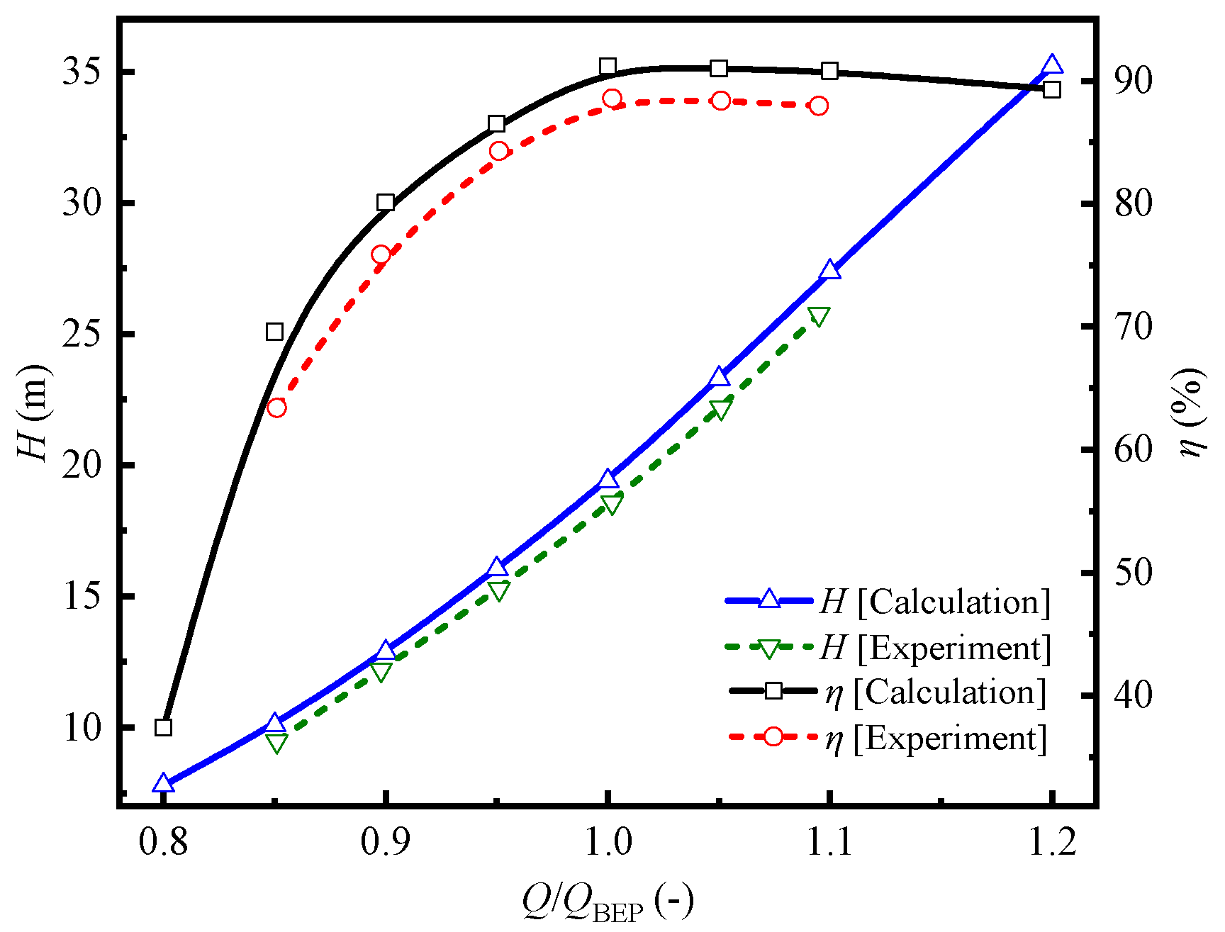 Water 14 02294 g007 550