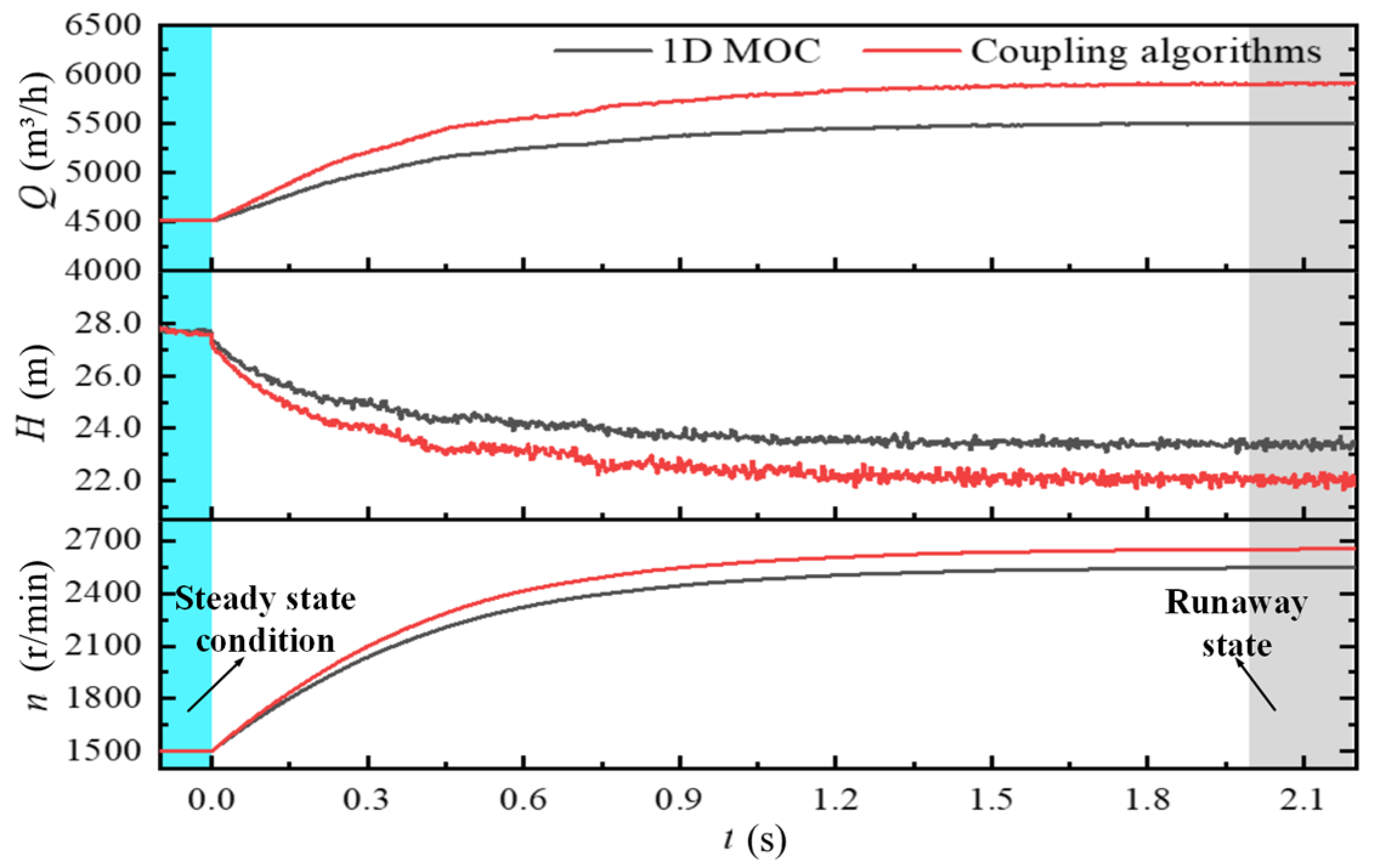 Water 14 02294 g009 550