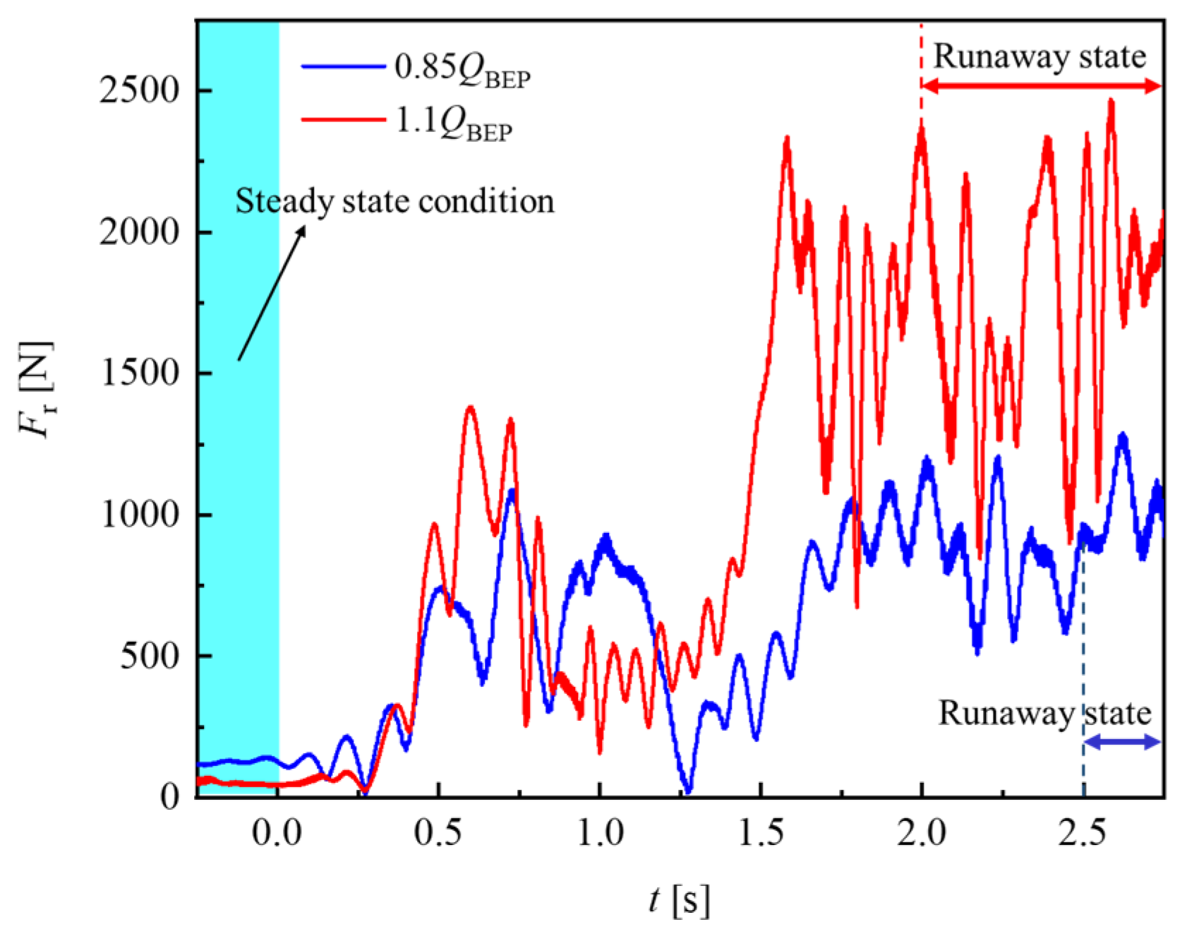 Water 14 02294 g015 550